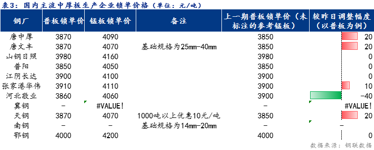 <a href='https://www.mysteel.com/' target='_blank' style='color:#3861ab'>Mysteel</a>日报：全国<a href='http://zhongban.mysteel.com/' target='_blank' style='color:#3861ab'>中厚板价格</a>基本持稳 预计明日稳中趋强运行