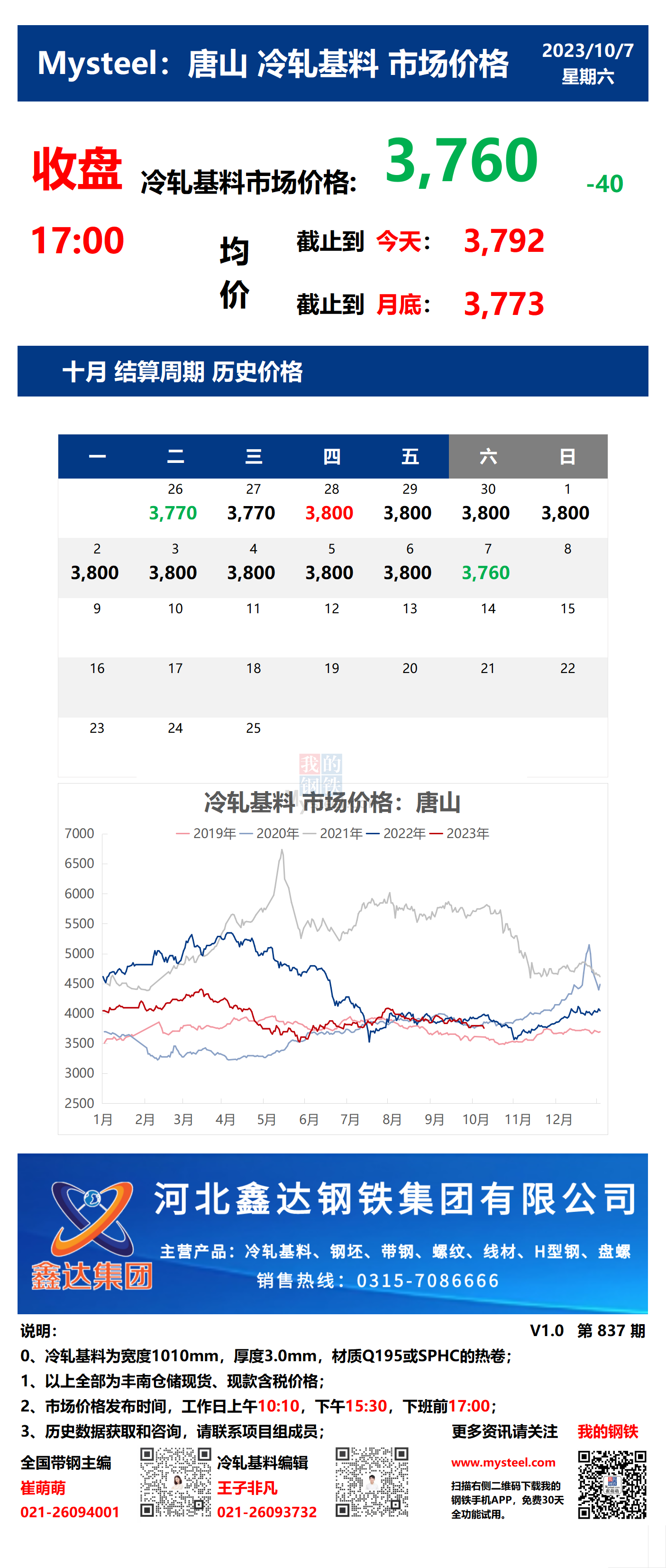 <a href='https://www.mysteel.com/' target='_blank' style='color:#3861ab'>Mysteel</a>：7日唐山冷轧基料市场价格(收盘17:00)