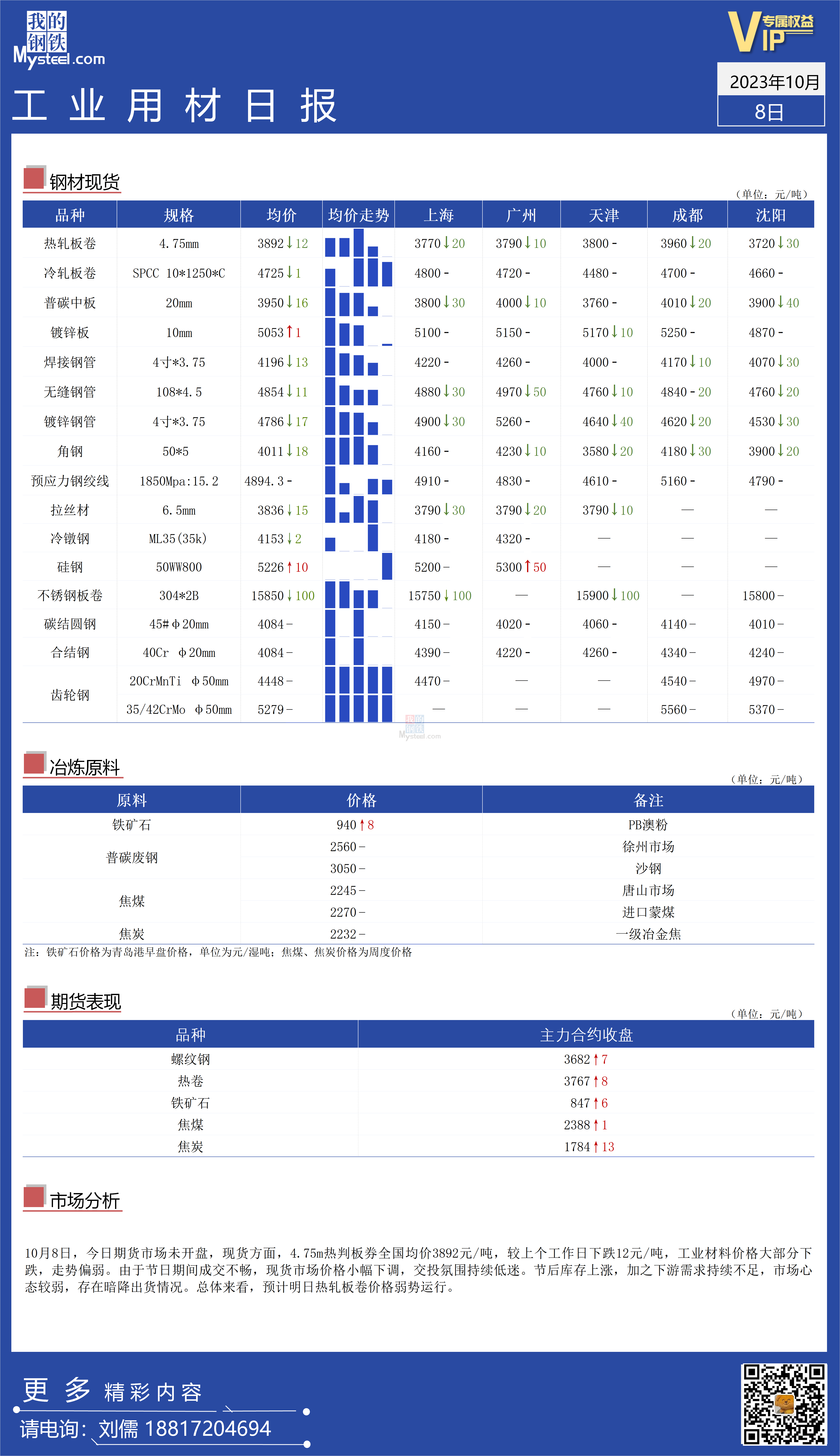 <a href='https://www.mysteel.com/' target='_blank' style='color:#3861ab'>Mysteel</a>：全国工业材料价格持续走弱