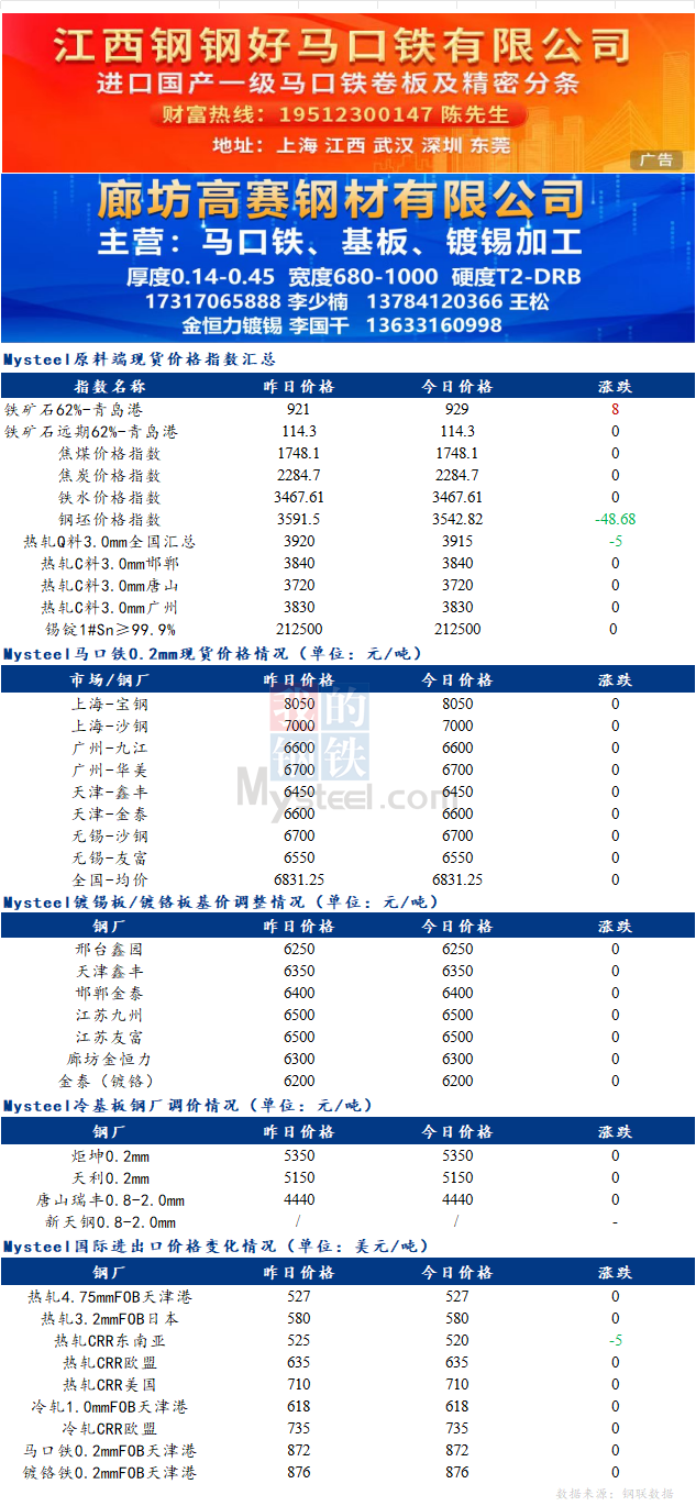 <a href='https://www.mysteel.com/' target='_blank' style='color:#3861ab'>Mysteel</a>日报：原料端企稳运行 马口铁现货暂无调整