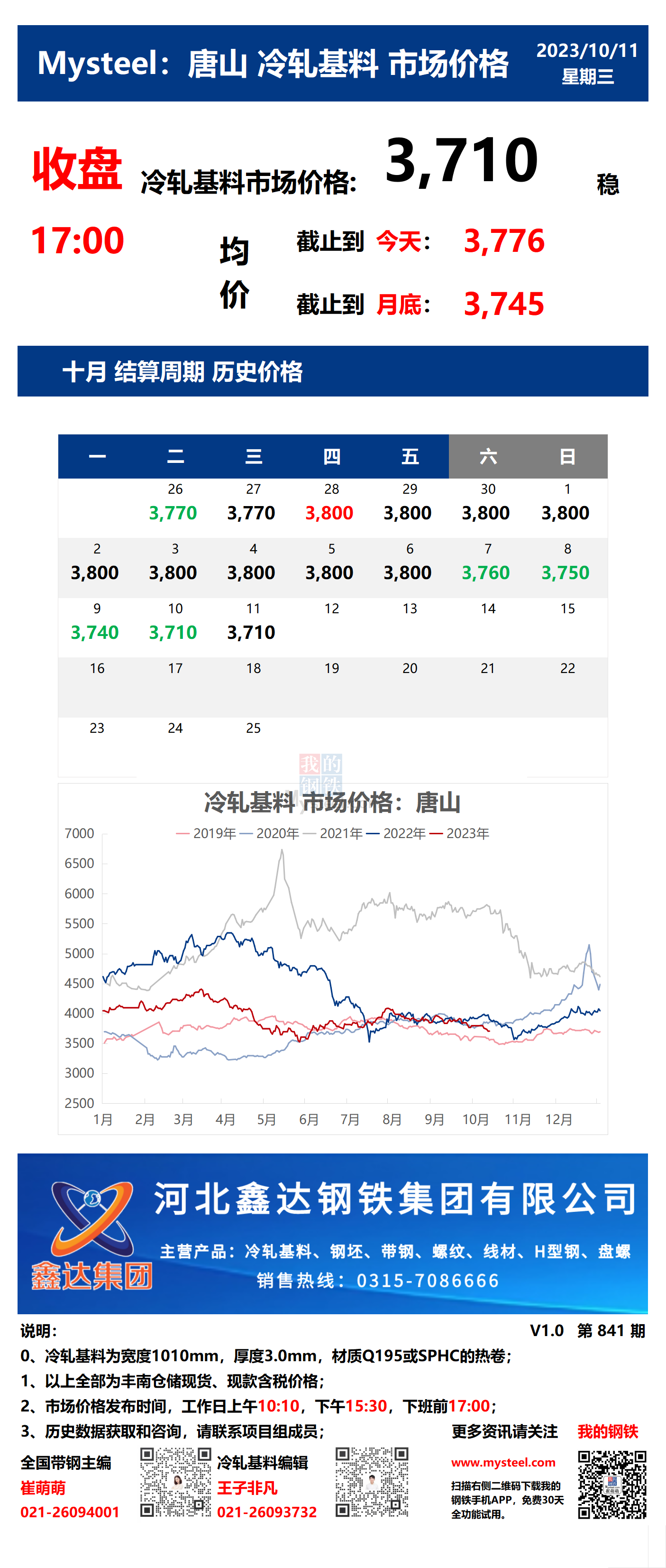 <a href='https://m.mysteel.com/' target='_blank' style='color:#3861ab'>Mysteel</a>：11日唐山冷轧基料市场价格(收盘17:00)