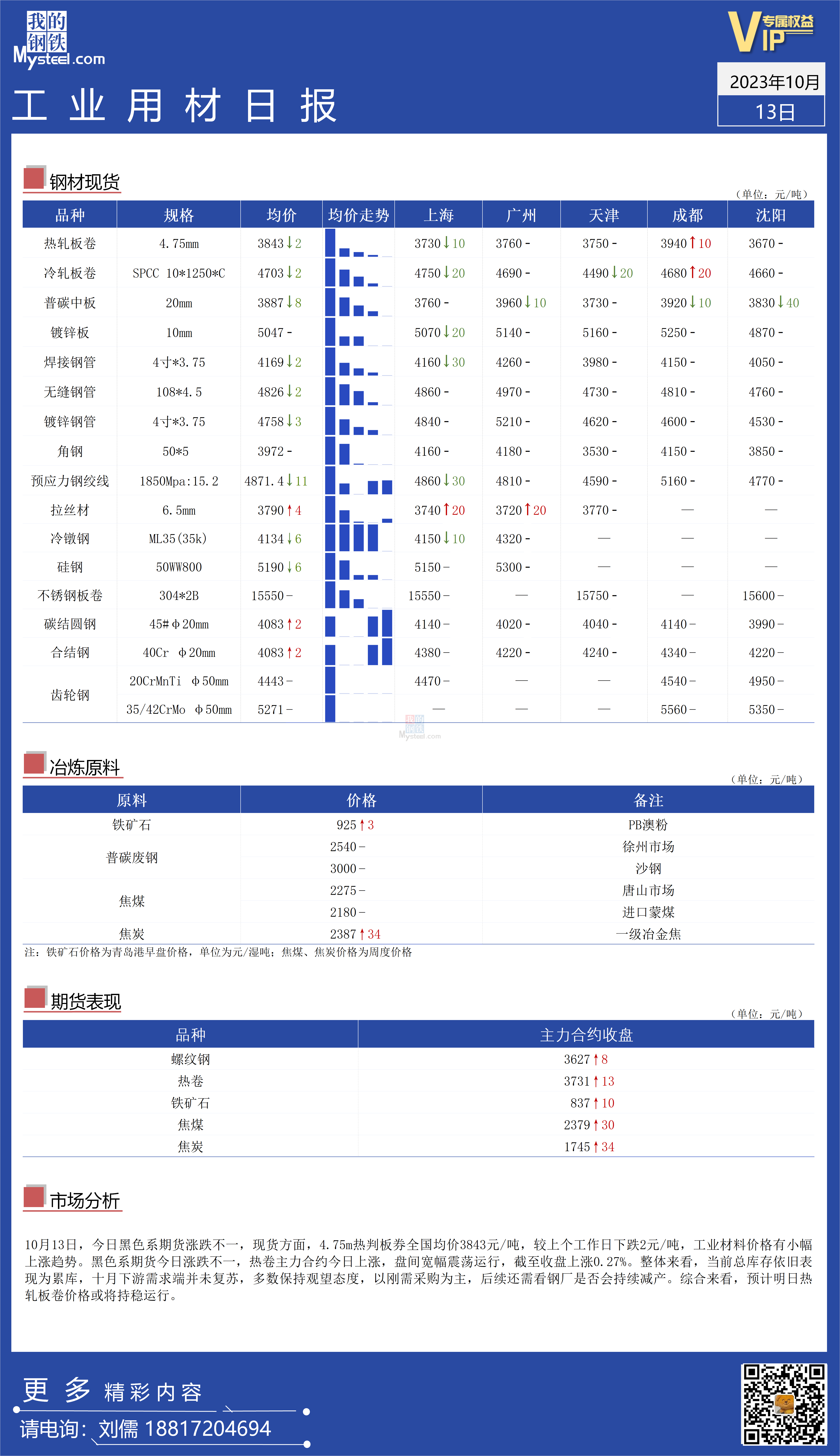 <a href='https://m.mysteel.com/' target='_blank' style='color:#3861ab'>Mysteel</a>：全国工业材料价格走势偏强