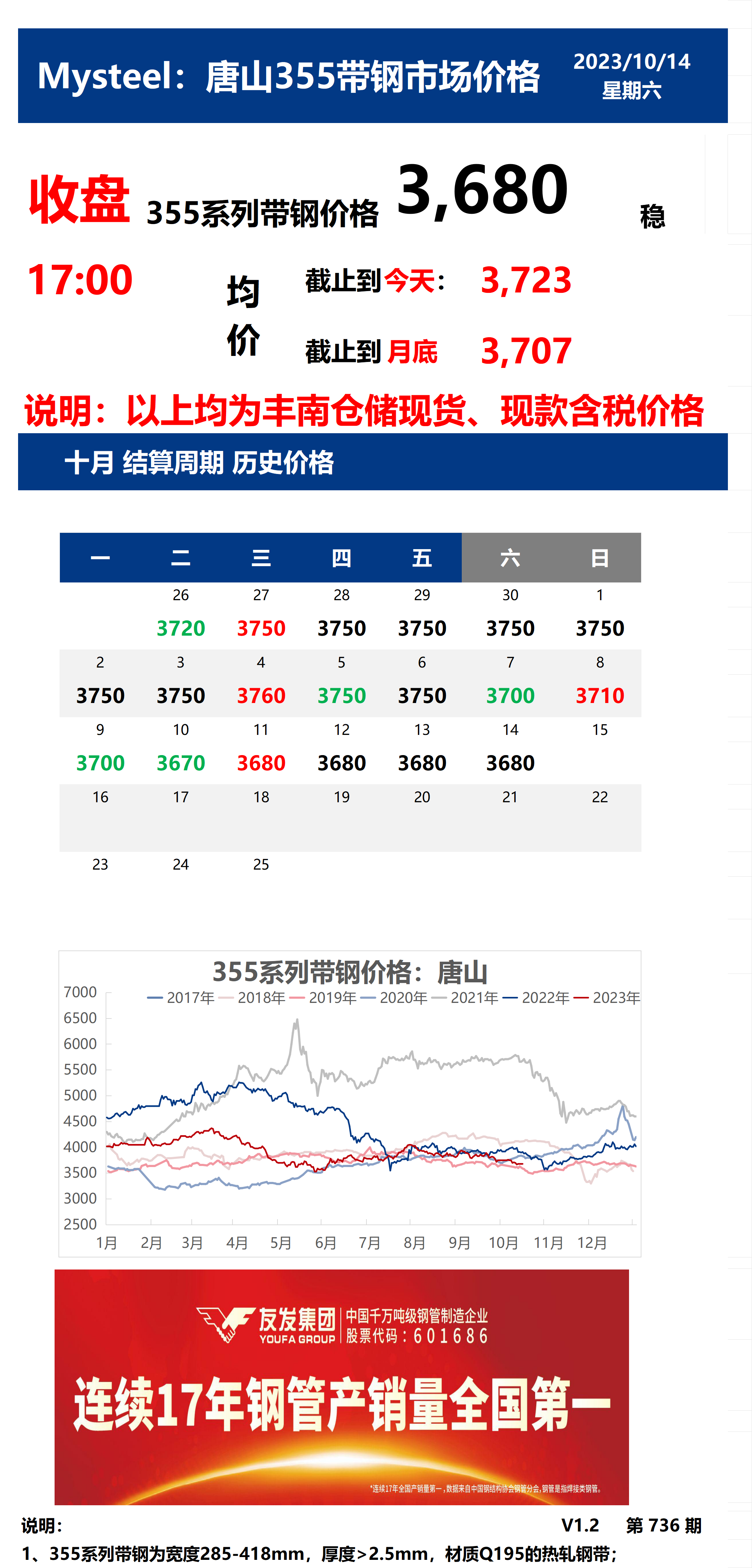 <a href='https://m.mysteel.com/' target='_blank' style='color:#3861ab'>Mysteel</a>：14日唐山355系列带钢市场价格（收盘17:00）