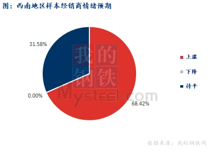 <a href='https://www.mysteel.com/' target='_blank' style='color:#3861ab'>Mysteel</a>早报：西南建筑钢材早盘价格预计偏强运行