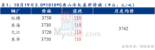 Mysteel早报：预计天津冷轧及镀锌板卷价格或将持稳运行