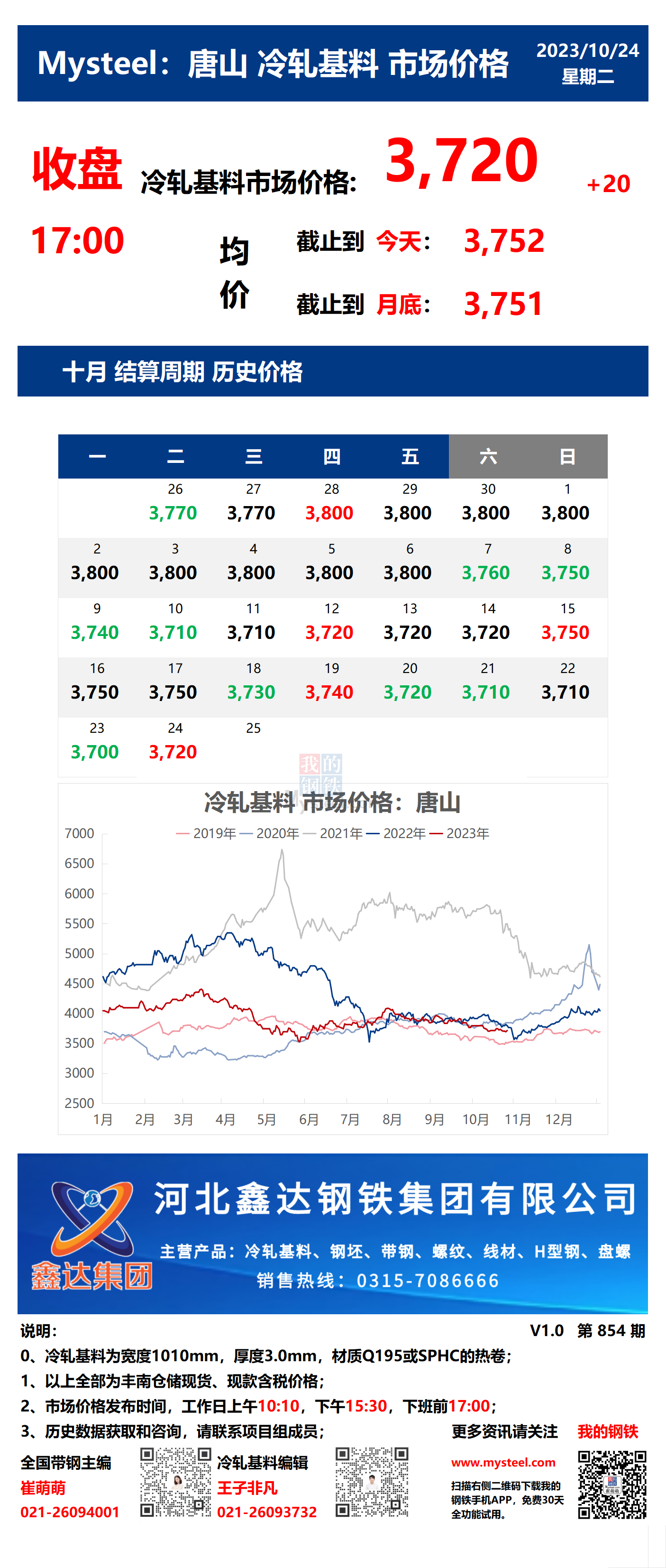 <a href='https://www.mysteel.com/' target='_blank' style='color:#3861ab'>Mysteel</a>：24日唐山冷轧基料市场价格(收盘17:00)