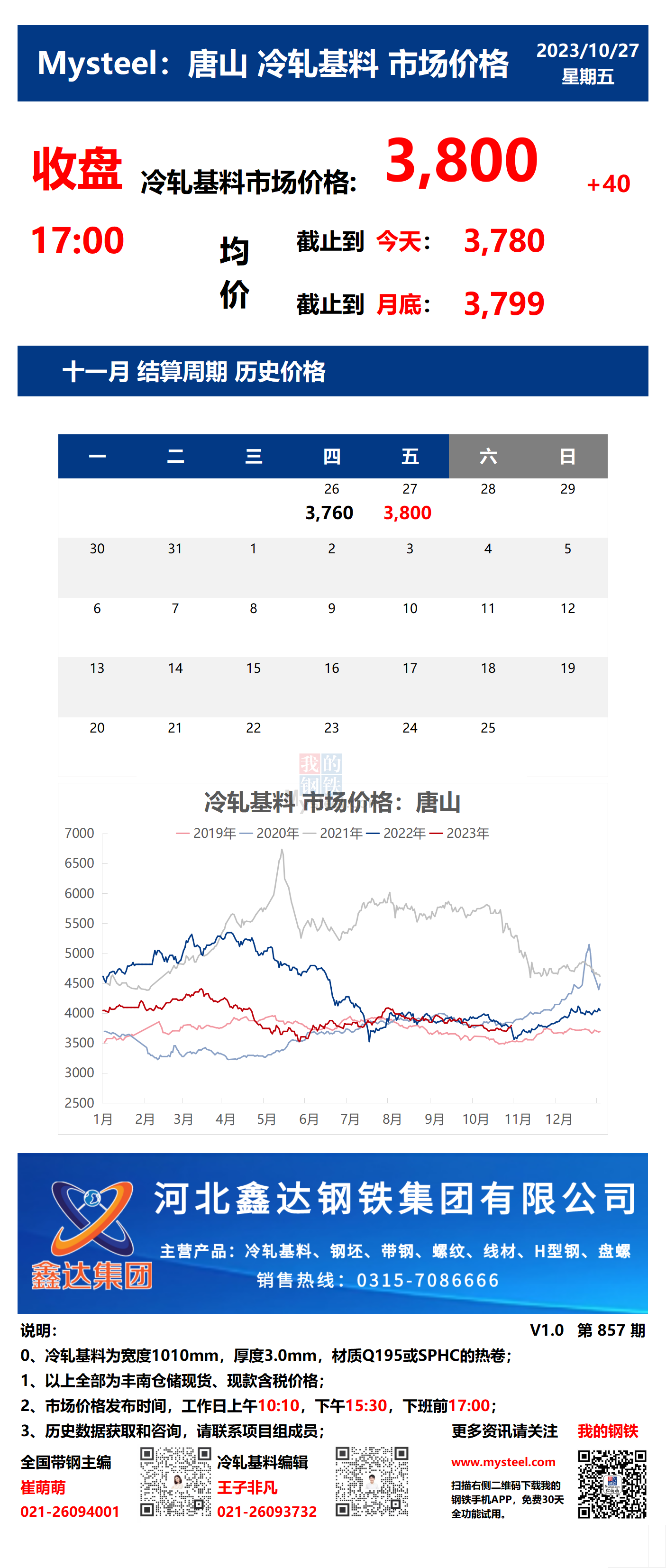 <a href='https://www.mysteel.com/' target='_blank' style='color:#3861ab'>Mysteel</a>：27日唐山冷轧基料市场价格(收盘17:00)