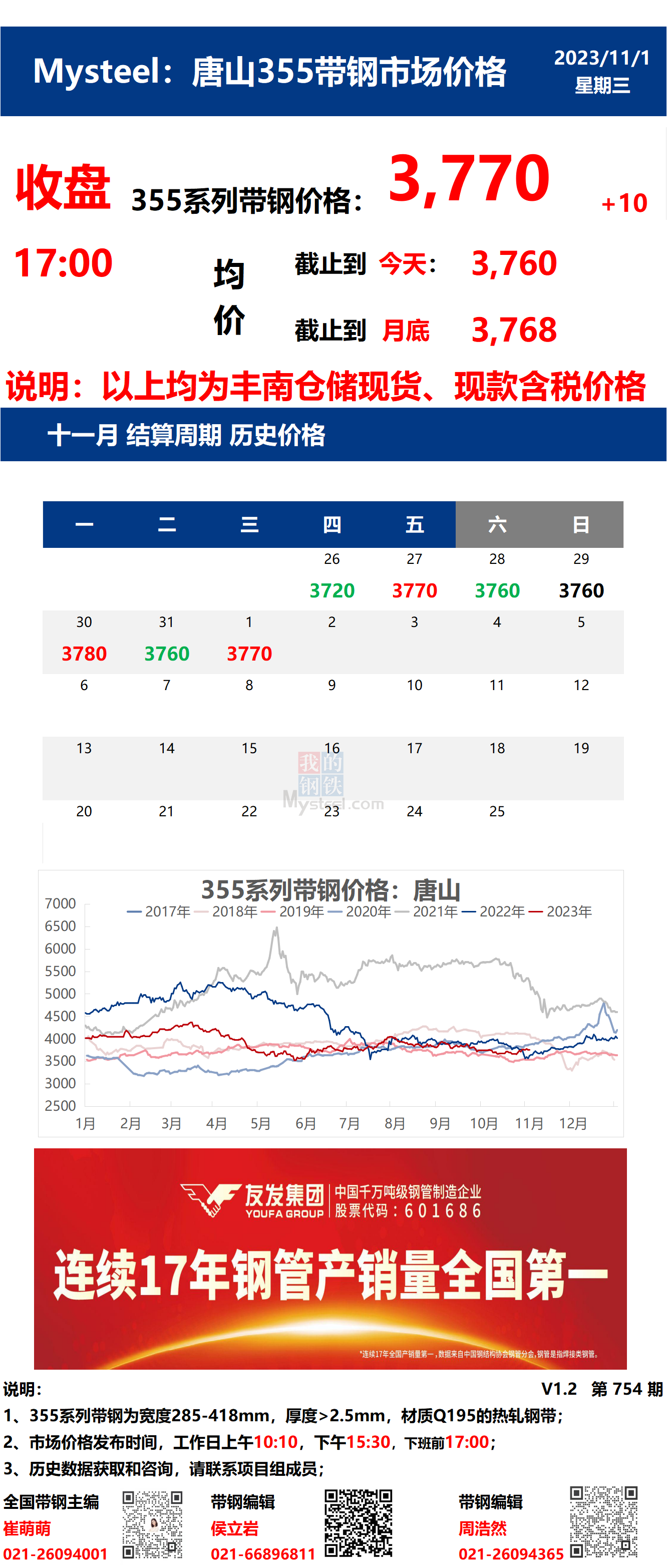 <a href='https://m.mysteel.com/' target='_blank' style='color:#3861ab'>Mysteel</a>：1日唐山355系列带钢市场价格（收盘17:00）