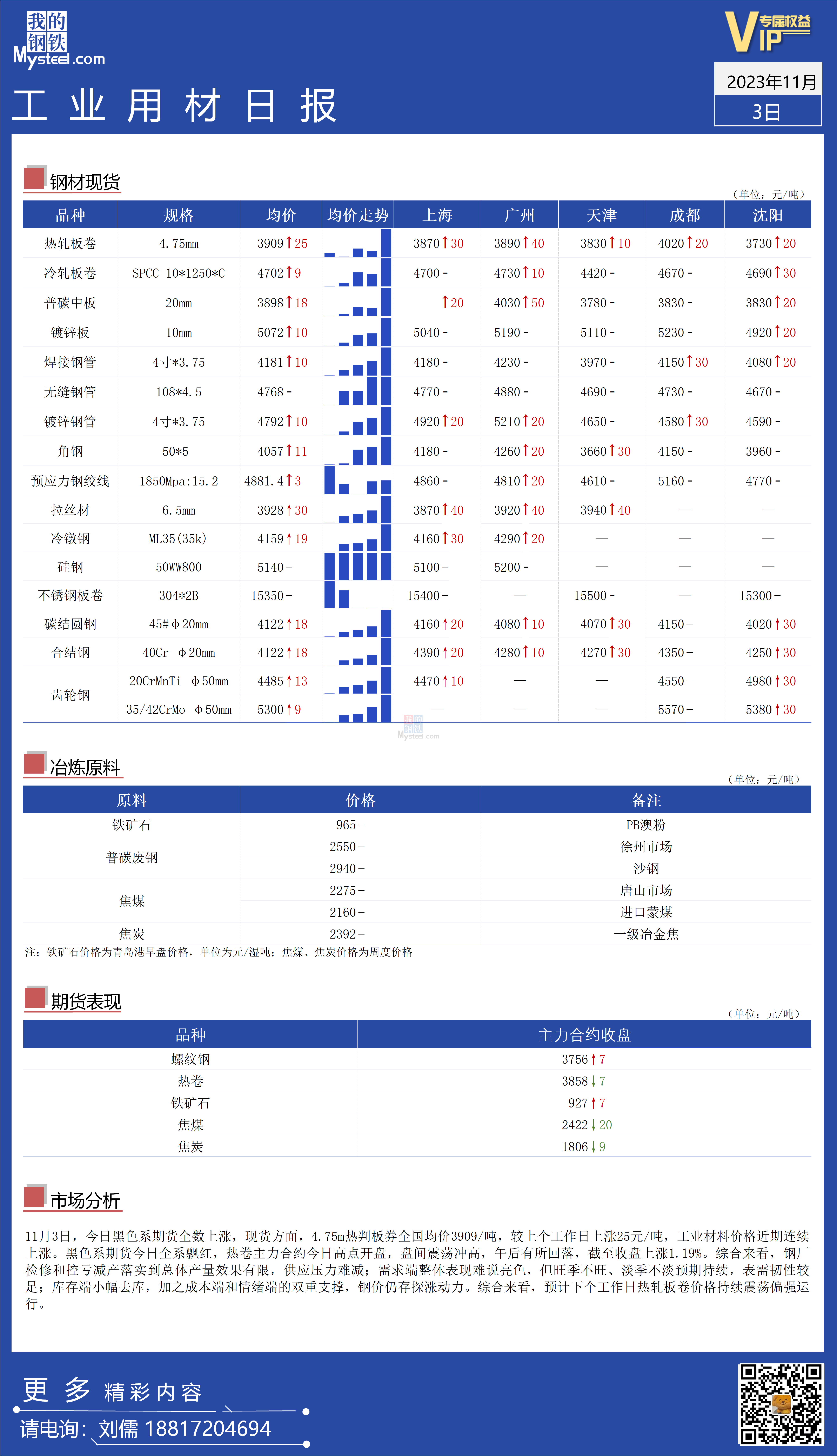 <a href='https://m.mysteel.com/' target='_blank' style='color:#3861ab'>Mysteel</a>：全国工业材料价格走势连续上涨