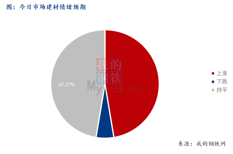 <a href='https://www.mysteel.com/' target='_blank' style='color:#3861ab'>Mysteel</a>早报：西南建筑钢材早盘价格稳中趋强运行