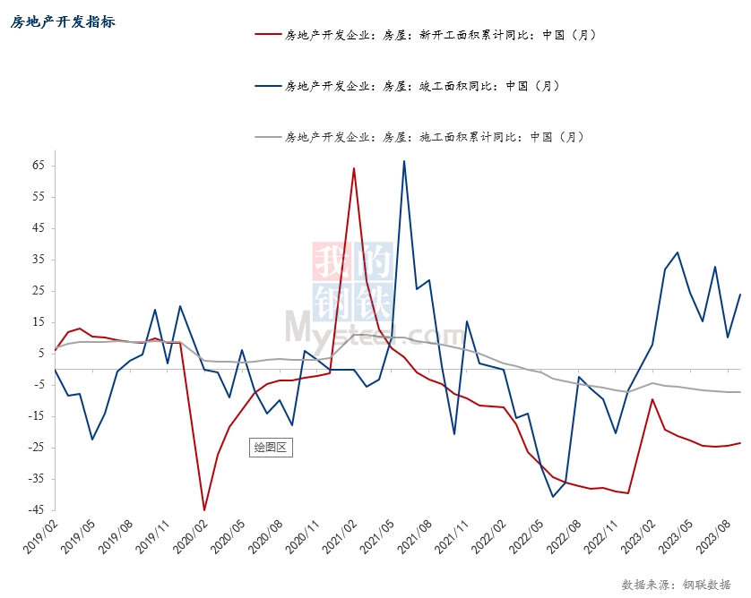 图表, 折线图, 直方图

描述已自动生成