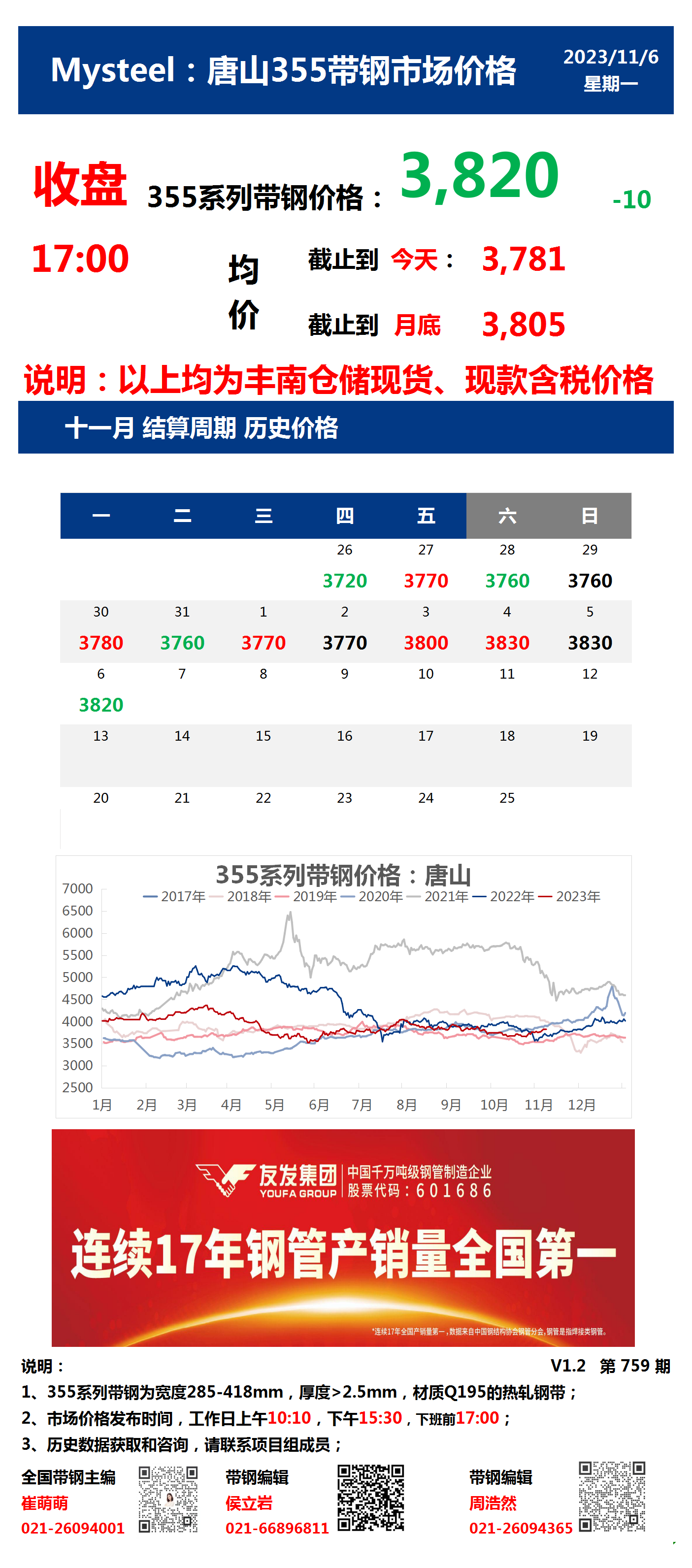 <a href='https://m.mysteel.com/' target='_blank' style='color:#3861ab'>Mysteel</a>：6日唐山355系列带钢市场价格（收盘17:00）