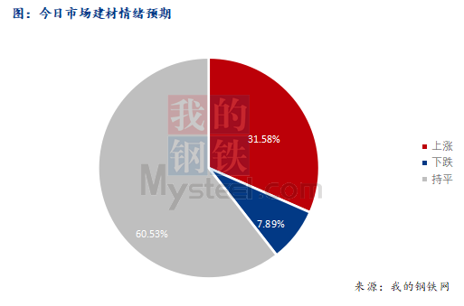 <a href='https://www.mysteel.com/' target='_blank' style='color:#3861ab'>Mysteel</a>早报：西南建筑钢材早盘价格预计震荡盘整运行为主