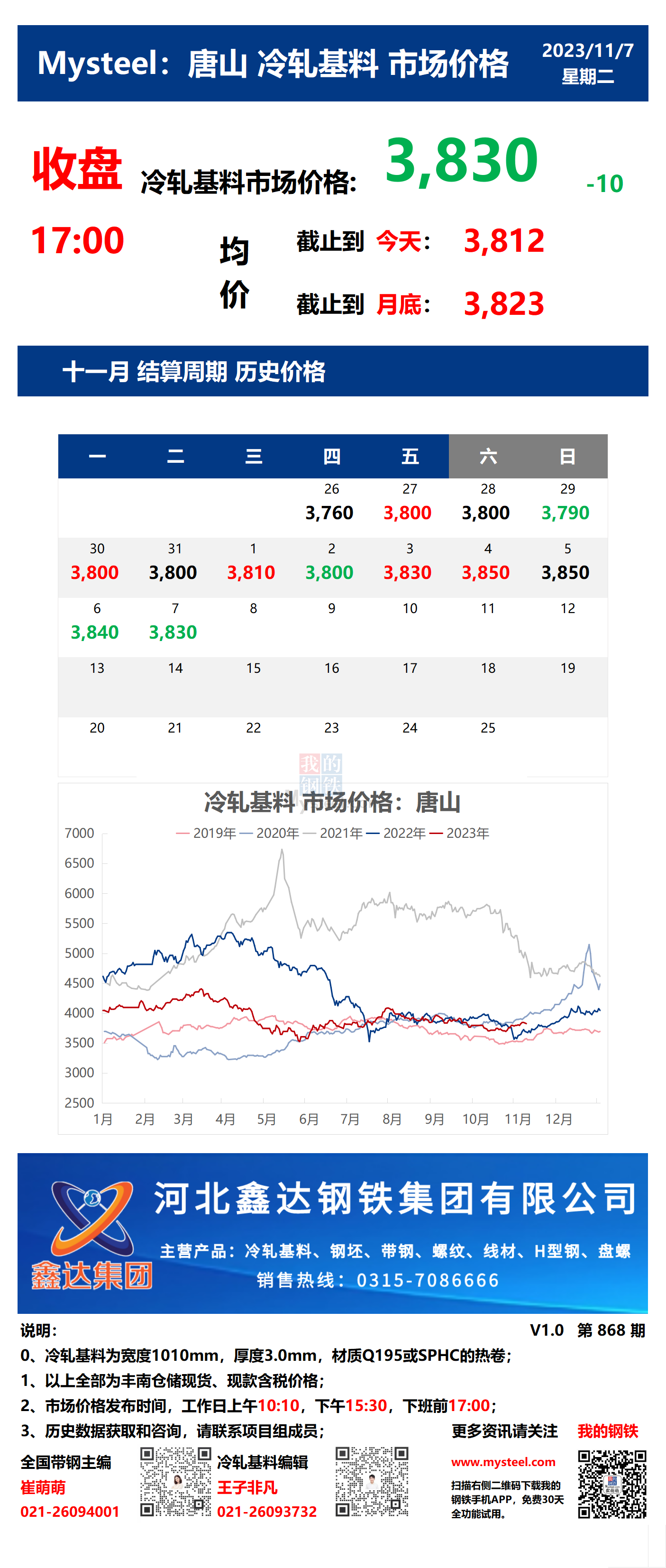 <a href='https://www.mysteel.com/' target='_blank' style='color:#3861ab'>Mysteel</a>：7日唐山冷轧基料市场价格(收盘17:00)