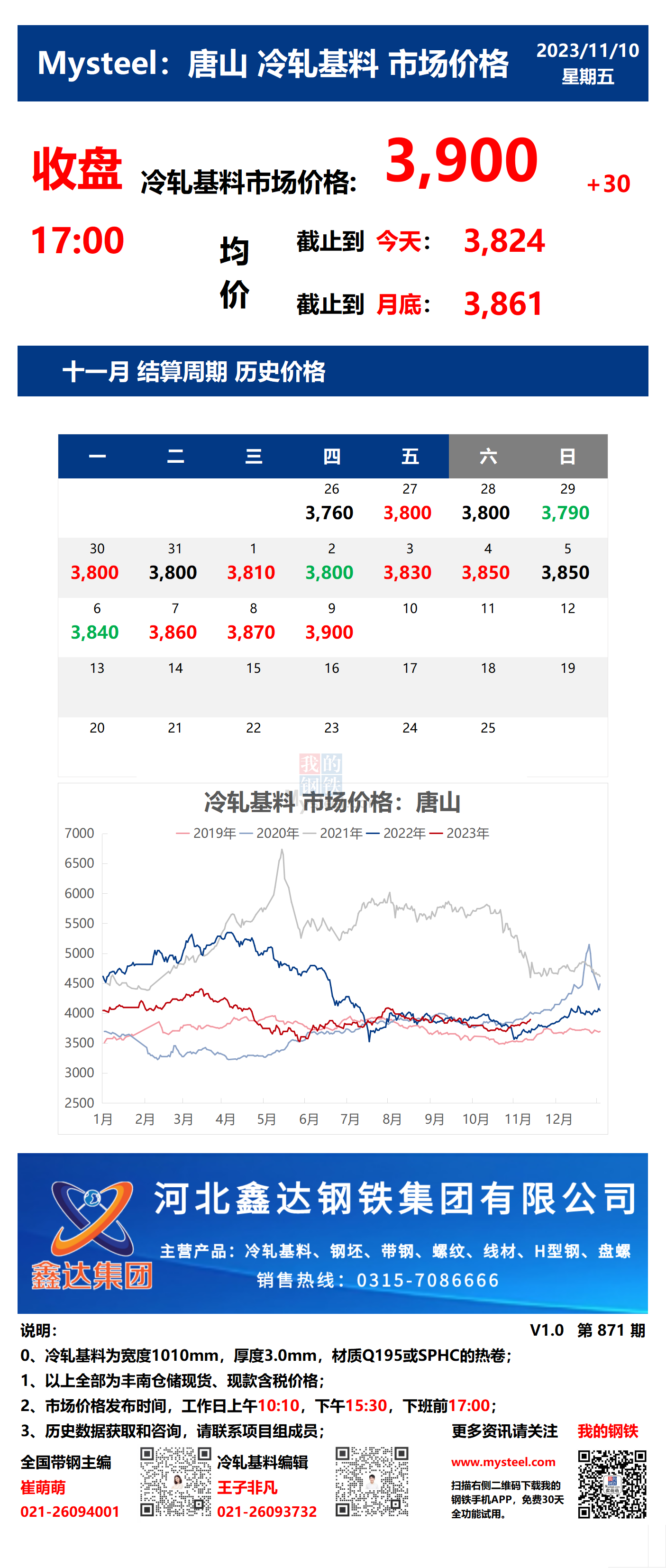 <a href='https://www.mysteel.com/' target='_blank' style='color:#3861ab'>Mysteel</a>：10日唐山冷轧基料市场价格(收盘17:00)