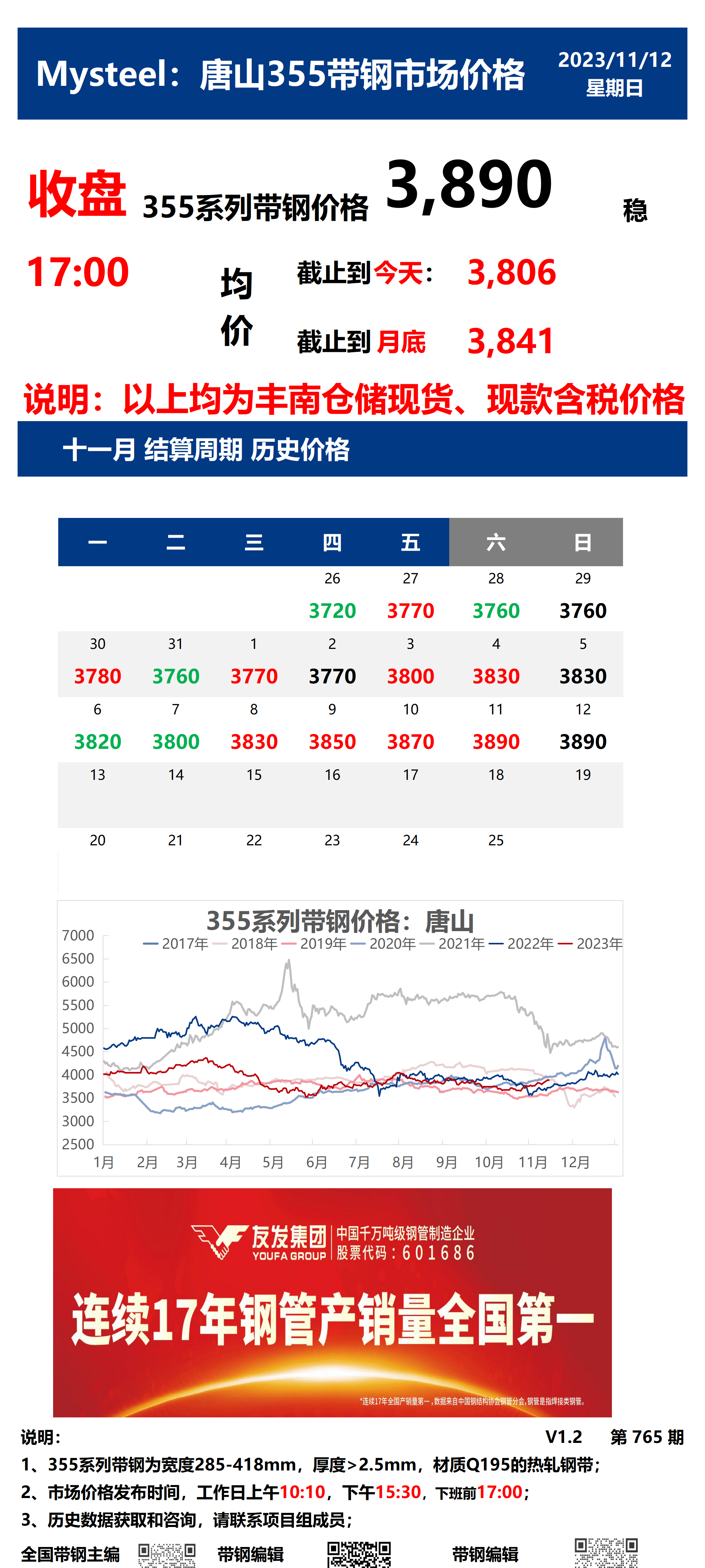 <a href='https://m.mysteel.com/' target='_blank' style='color:#3861ab'>Mysteel</a>：12日唐山355系列<a href='https://m.mysteel.com/market/p-968-----010108-0--------1.html' target='_blank' style='color:#3861ab'>带钢</a>市场价格（收盘17:00）