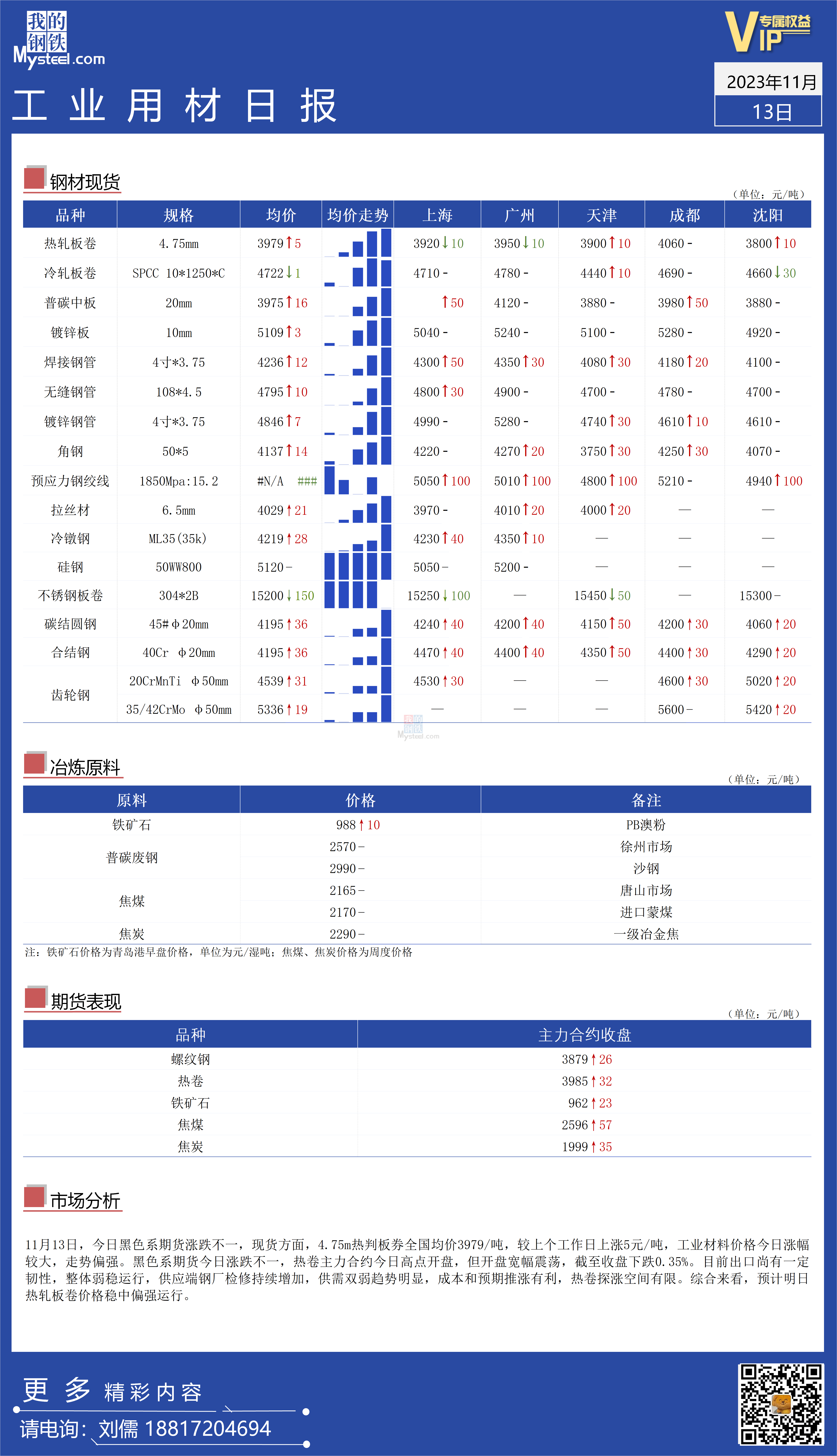 <a href='https://m.mysteel.com/' target='_blank' style='color:#3861ab'>Mysteel</a>：全国工业材料价格走势偏强