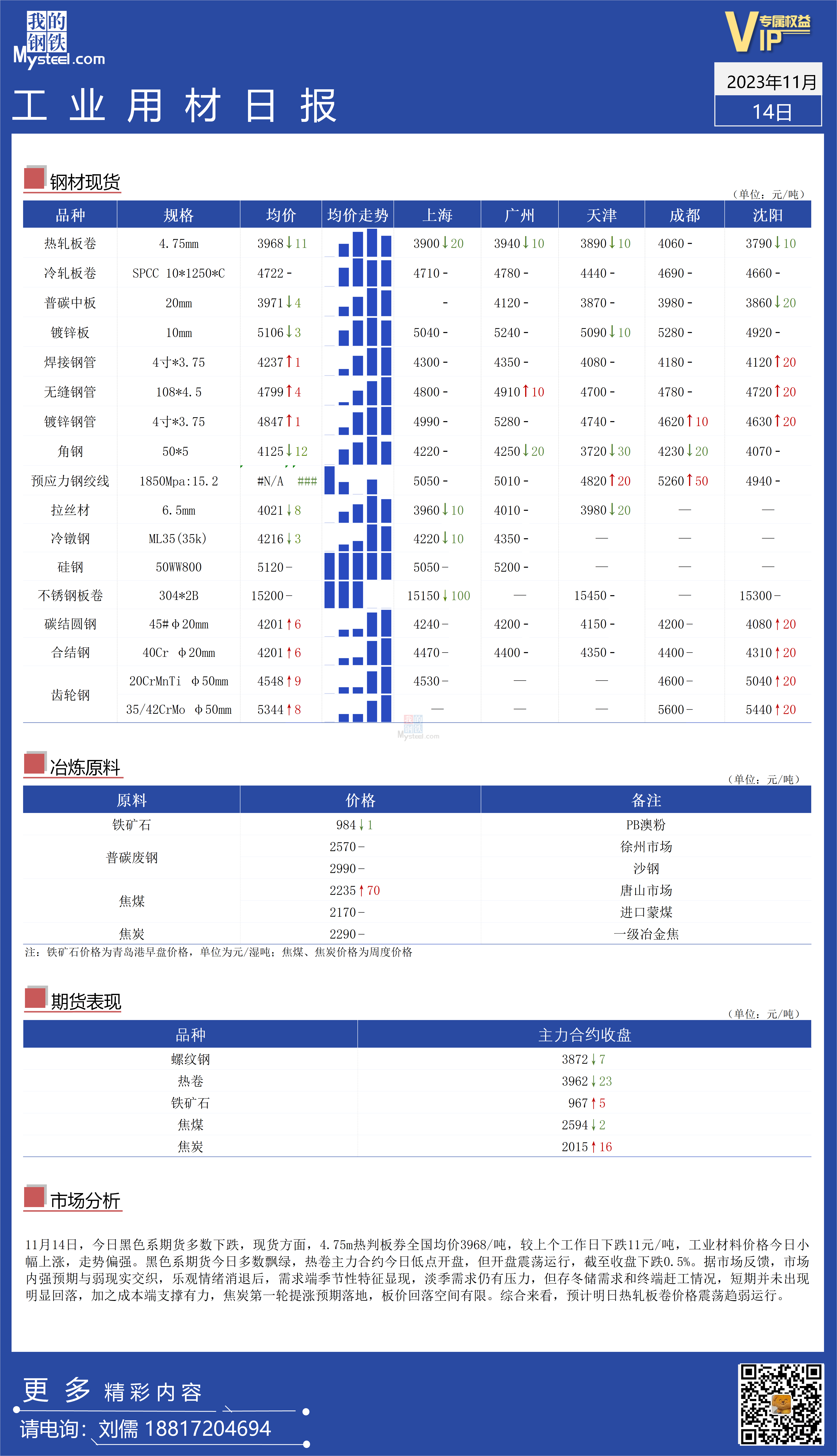 <a href='https://m.mysteel.com/' target='_blank' style='color:#3861ab'>Mysteel</a>：全国工业材料价格持续走强