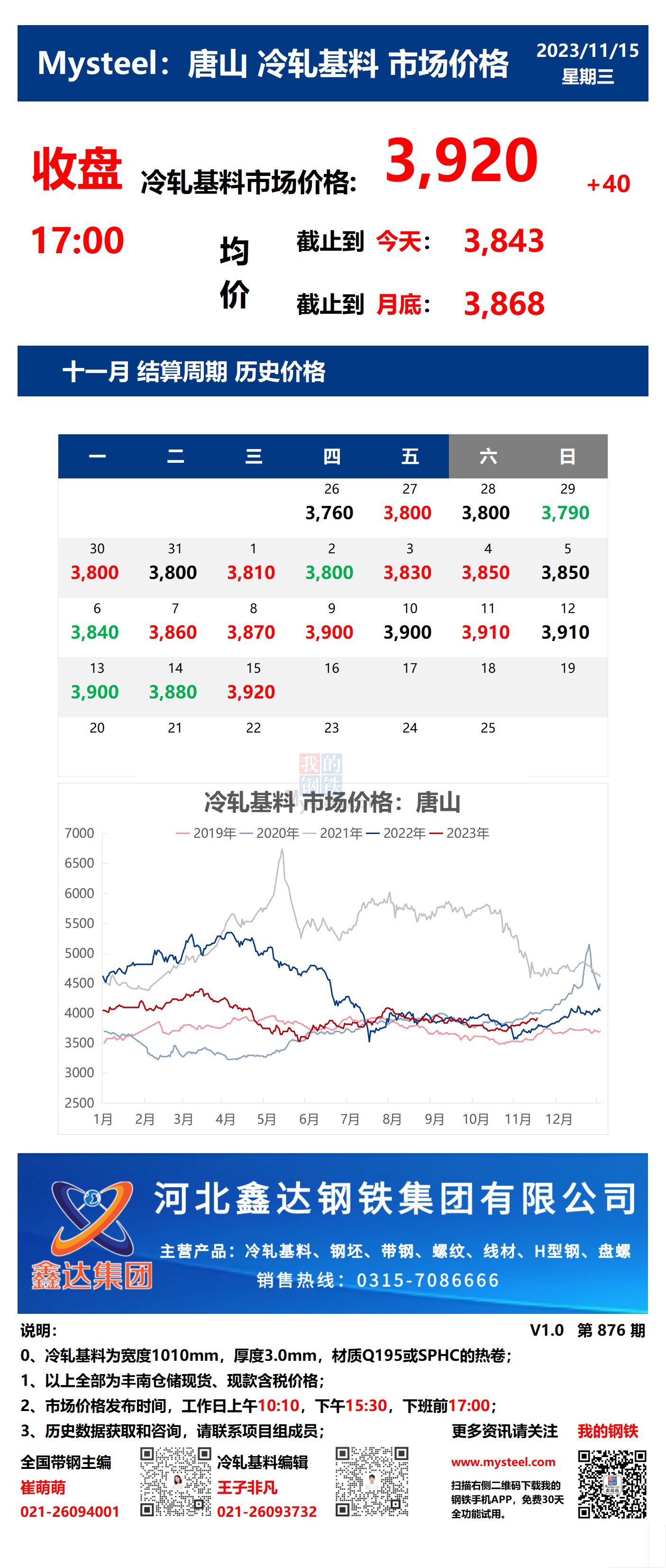 <a href='https://www.mysteel.com/' target='_blank' style='color:#3861ab'>Mysteel</a>：15日唐山冷轧基料市场价格(收盘17:00)