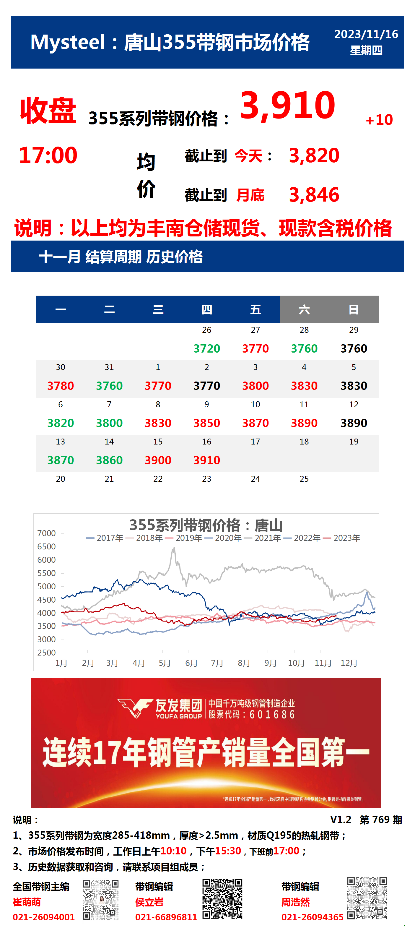 <a href='https://m.mysteel.com/' target='_blank' style='color:#3861ab'>Mysteel</a>：16日唐山355系列带钢市场价格（收盘17:00）