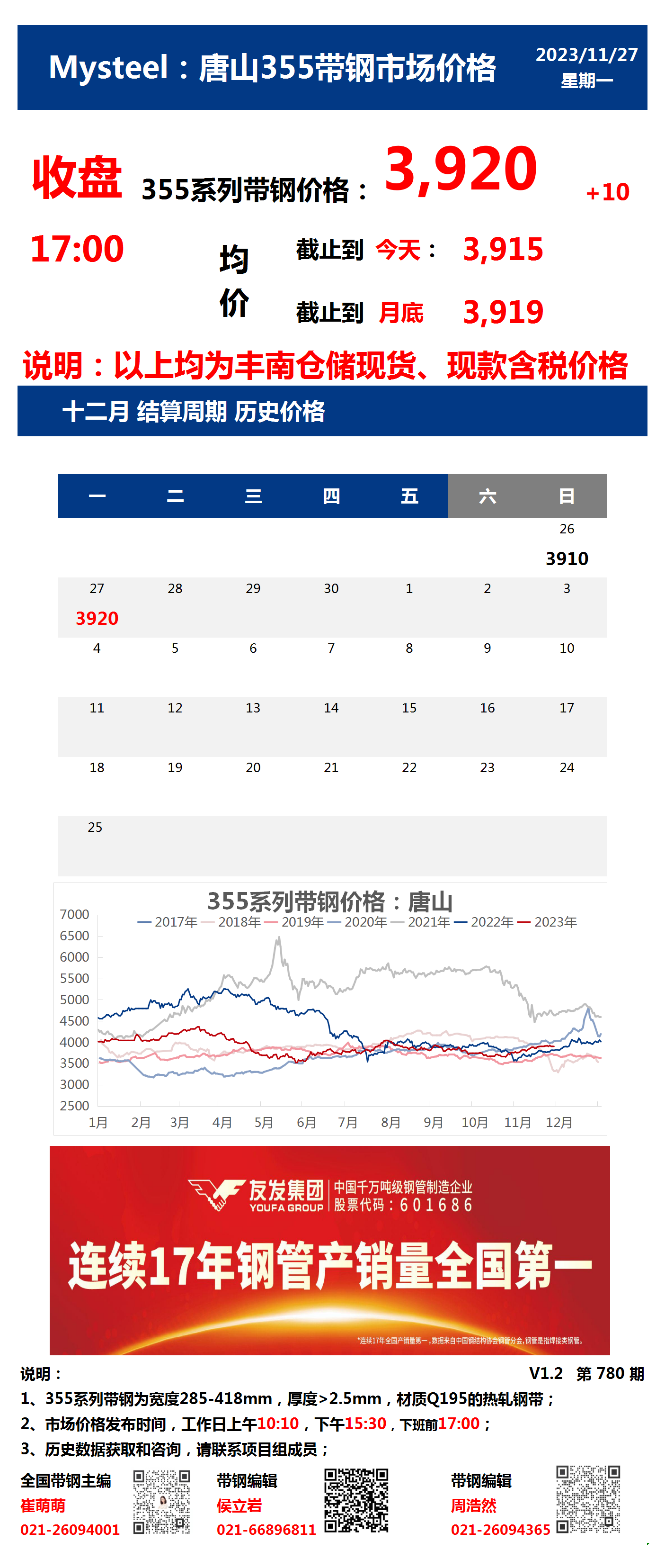 <a href='https://www.mysteel.com/' target='_blank' style='color:#3861ab'>Mysteel</a>：27日唐山355系列带钢市场价格（收盘17:00）