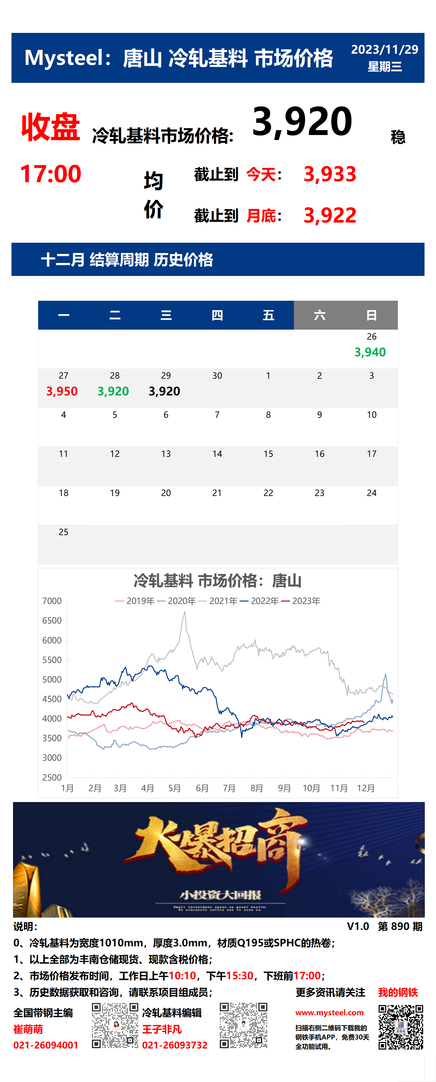 <a href='https://www.mysteel.com/' target='_blank' style='color:#3861ab'>Mysteel</a>：29日唐山冷轧基料市场价格(收盘17:00)