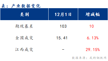 <a href='https://www.mysteel.com/' target='_blank' style='color:#3861ab'>Mysteel</a>早报：江西<a href='https://jiancai.mysteel.com/' target='_blank' style='color:#3861ab'>建筑钢材</a>早盘价格或将弱稳运行