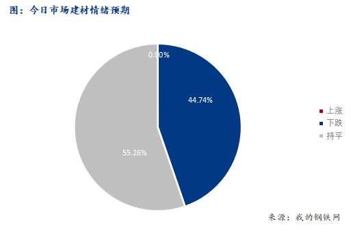 <a href='https://www.mysteel.com/' target='_blank' style='color:#3861ab'>Mysteel</a>早报：西南建筑钢材早盘价格预计震荡趋弱为主