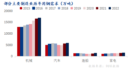 mysteel解讀鐵礦石在100美元以上還能扛多久