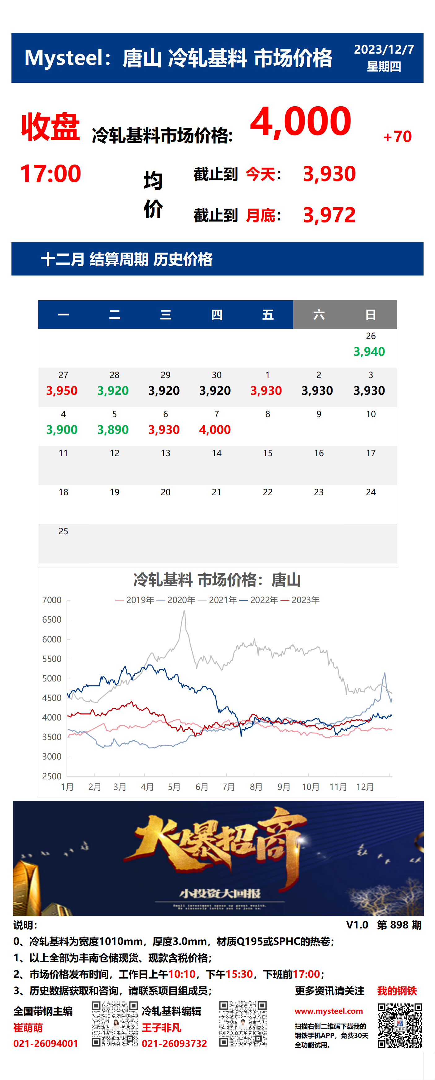 <a href='https://www.mysteel.com/' target='_blank' style='color:#3861ab'>Mysteel</a>：7日唐山冷轧基料市场价格(收盘17:00)