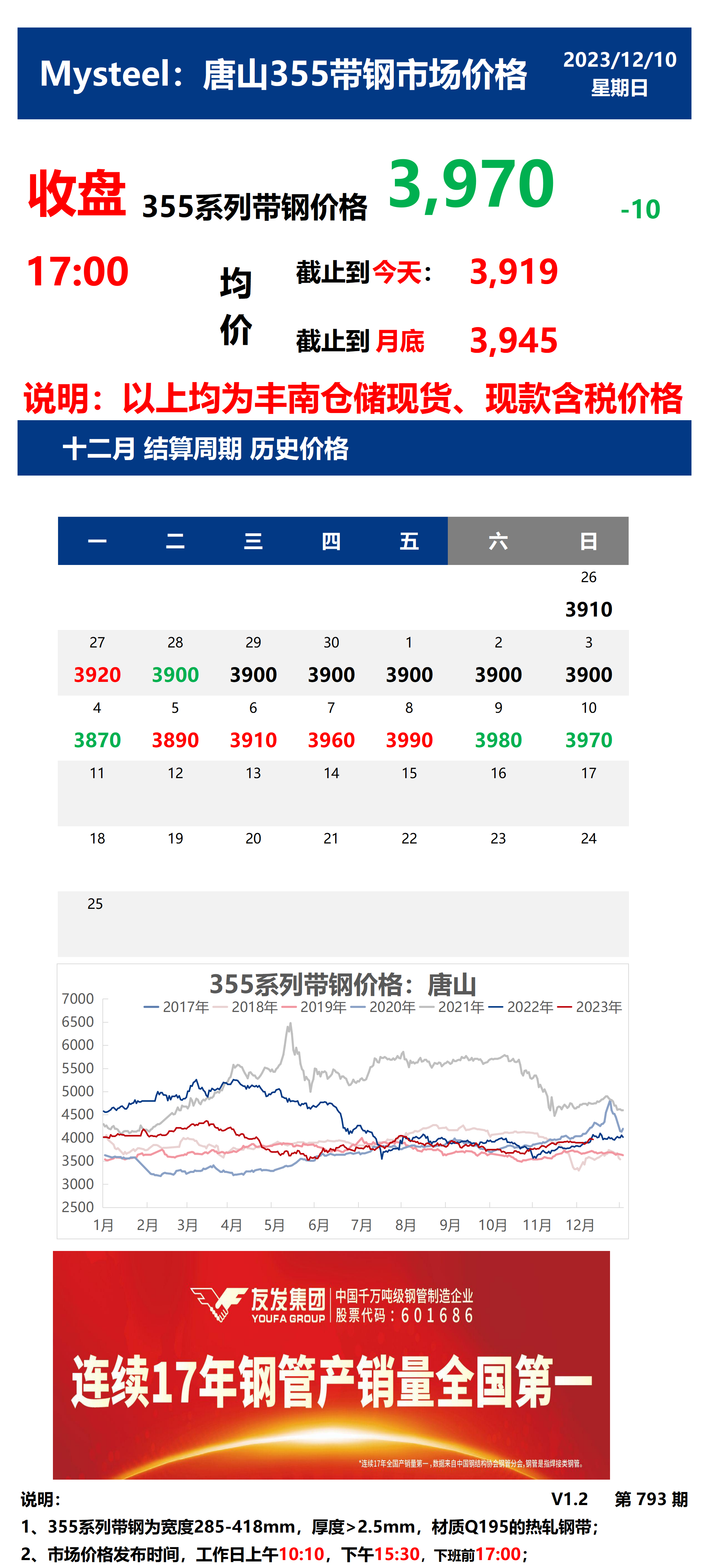 <a href='https://www.mysteel.com/' target='_blank' style='color:#3861ab'>Mysteel</a>：10日唐山355系列带钢市场价格（收盘17:00）