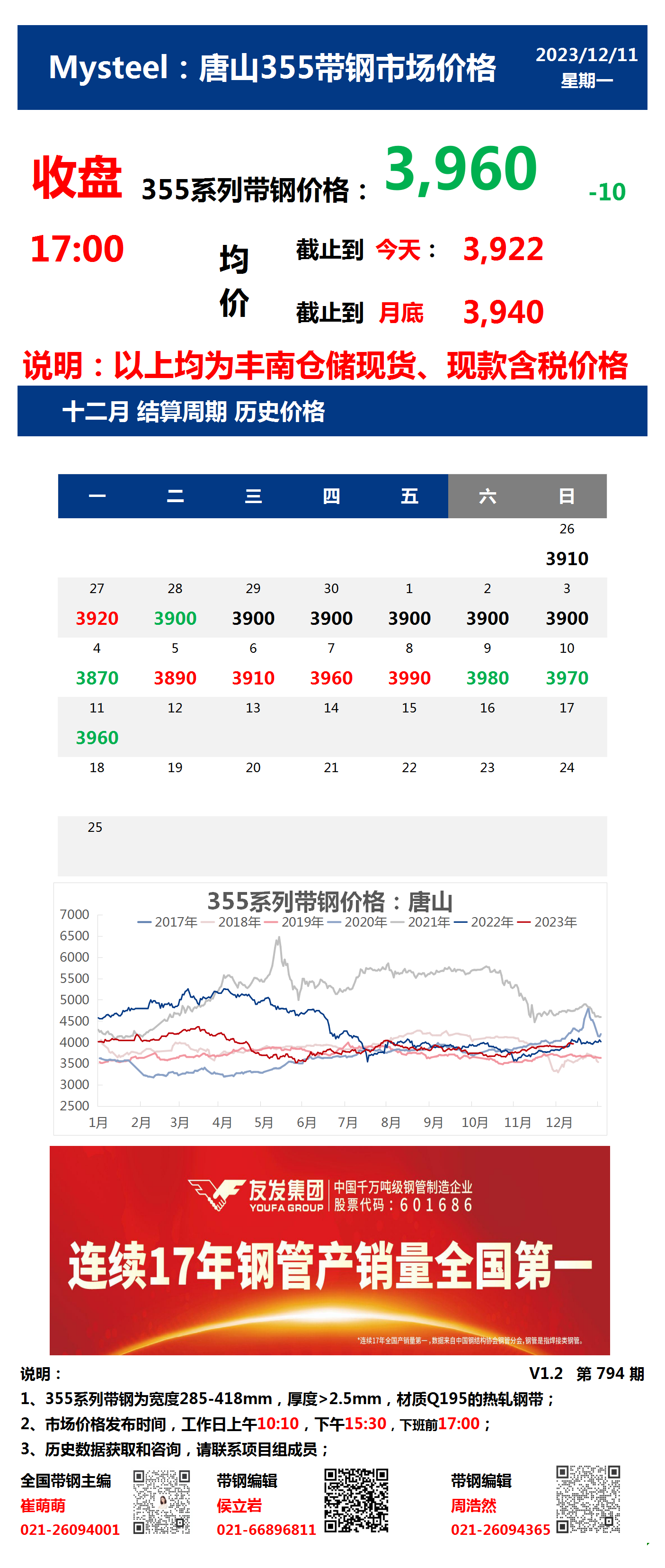 <a href='https://m.mysteel.com/' target='_blank' style='color:#3861ab'>Mysteel</a>：11日唐山355系列带钢市场价格（收盘17:00）