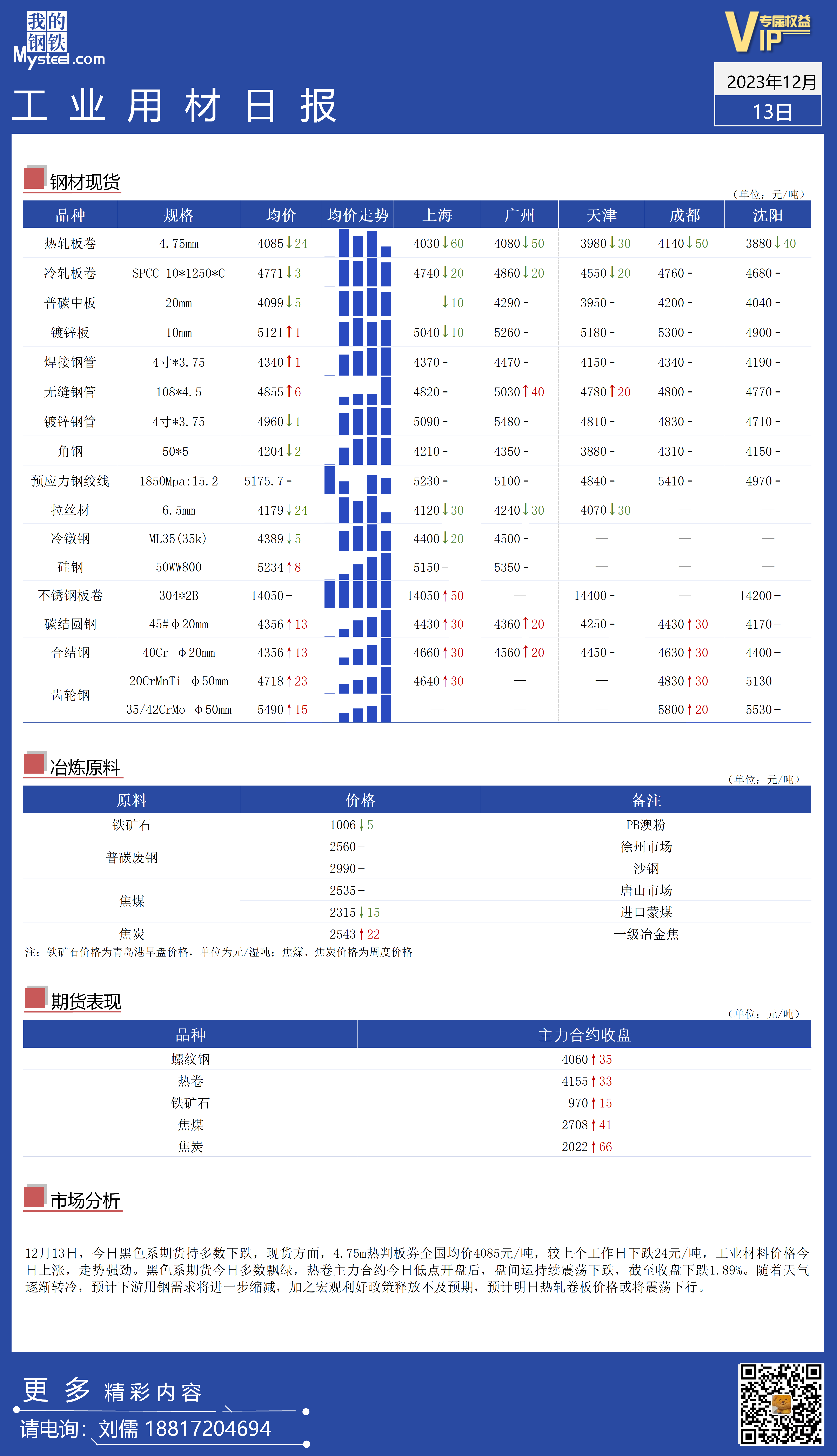 <a href='https://www.mysteel.com/' target='_blank' style='color:#3861ab'>Mysteel</a>：全国工业材料价格走势持续强劲