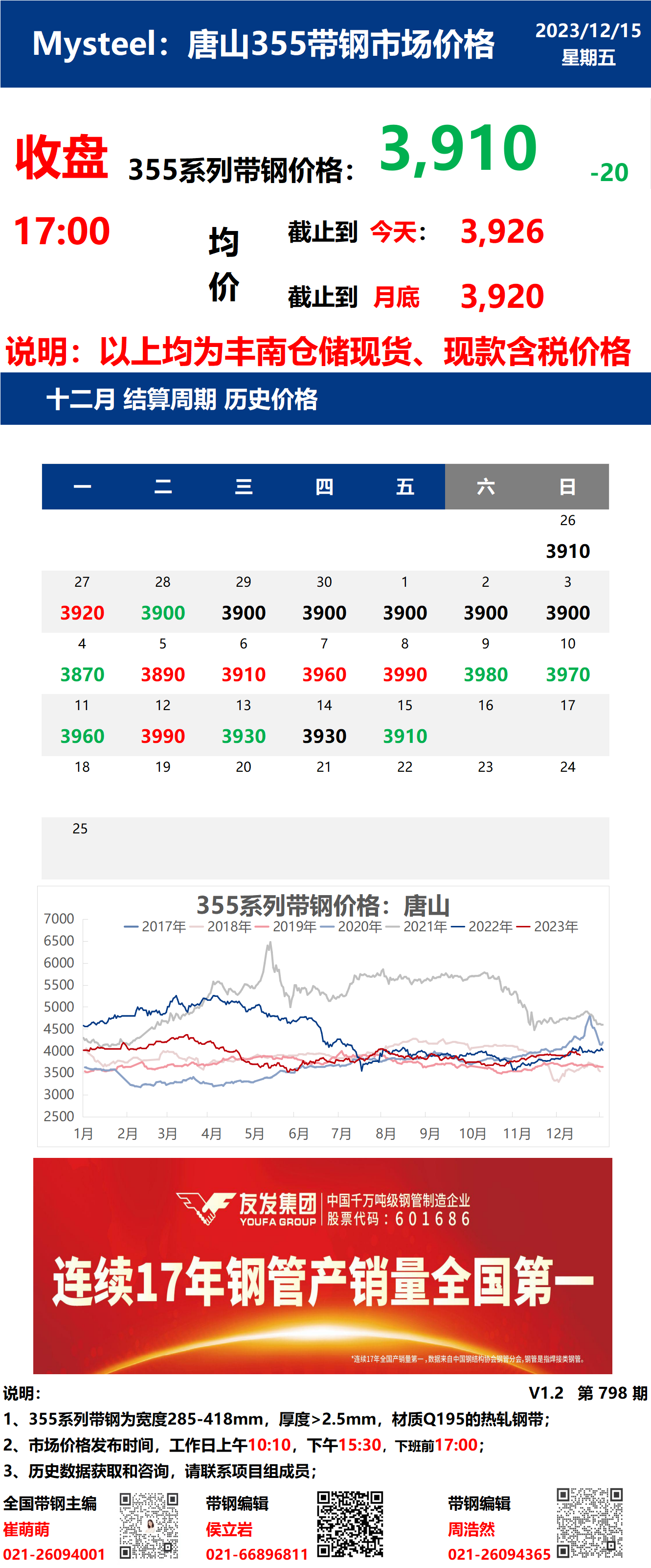 <a href='https://www.mysteel.com/' target='_blank' style='color:#3861ab'>Mysteel</a>：15日唐山355系列带钢市场价格（收盘17:00）