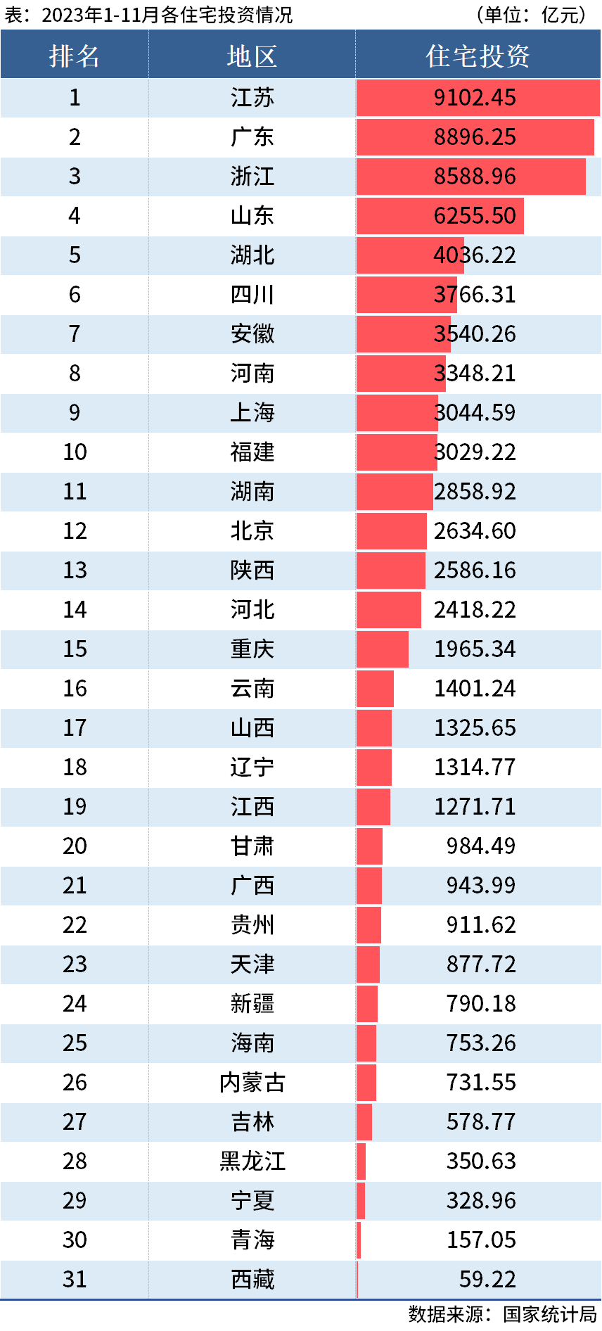 D:/Users/Desktop/图片/2023统计局/11月住宅投资.png11月住宅投资