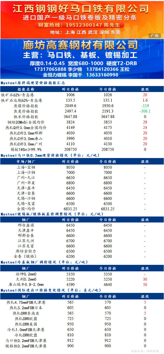 <a href='https://m.mysteel.com/' target='_blank' style='color:#3861ab'>Mysteel</a>日报：<a href='https://m.mysteel.com/market/p-968-----01010503-0--------1.html' target='_blank' style='color:#3861ab'>镀锡板</a>现货价格稳定