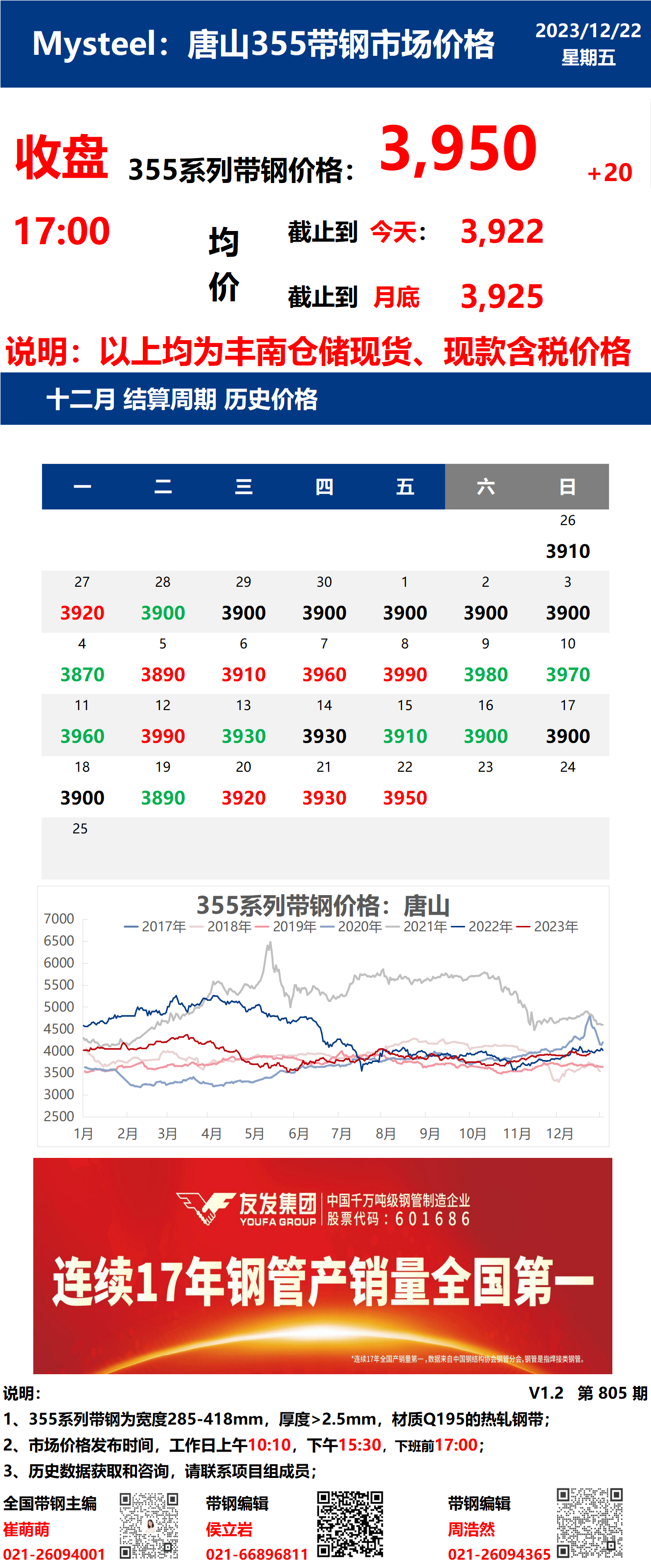 <a href='https://www.mysteel.com/' target='_blank' style='color:#3861ab'>Mysteel</a>：22日唐山355系列带钢市场价格（收盘17:00）