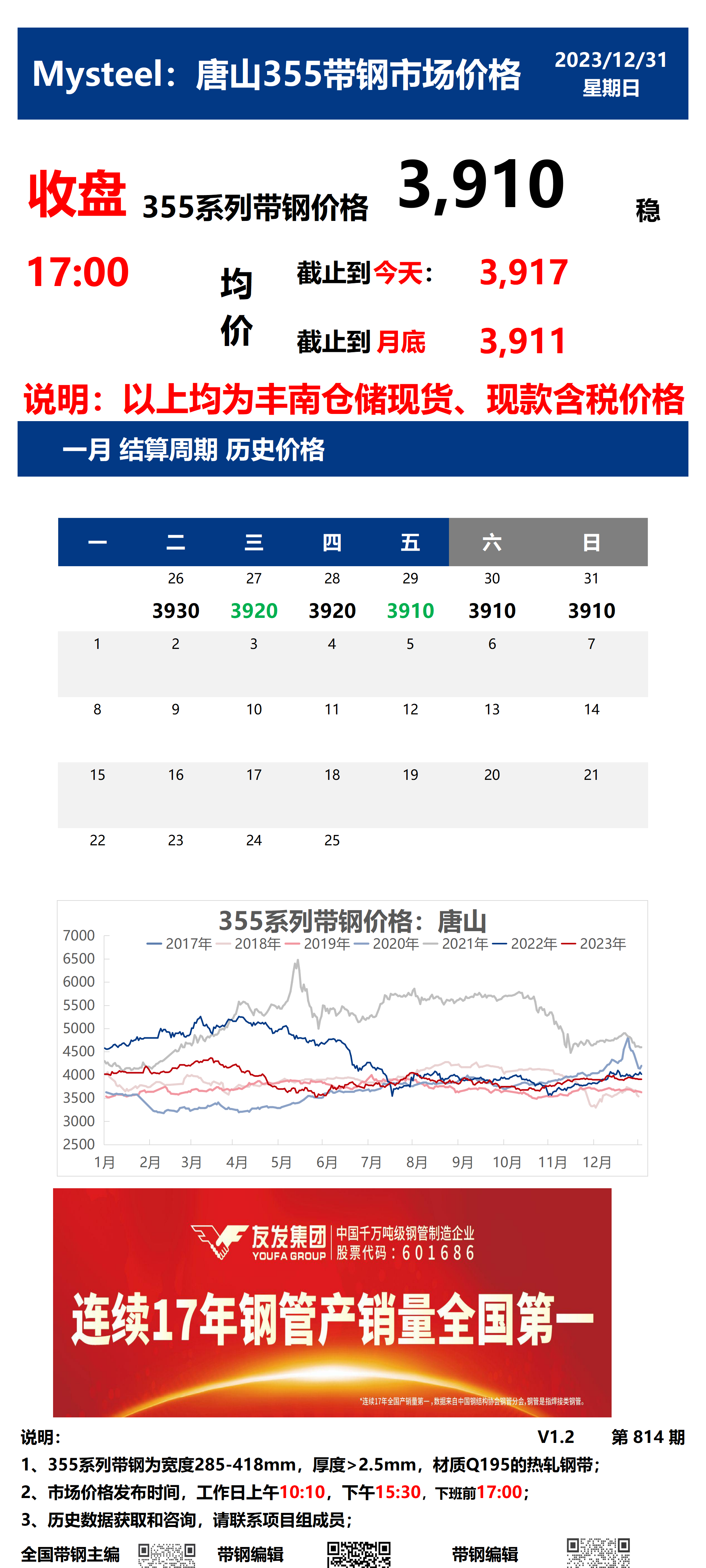 <a href='https://m.mysteel.com/' target='_blank' style='color:#3861ab'>Mysteel</a>：31日唐山355系列带钢市场价格（收盘17:00）