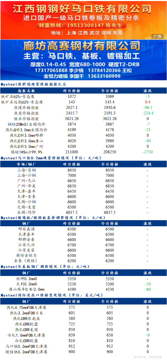 <a href='https://www.mysteel.com/' target='_blank' style='color:#3861ab'>Mysteel</a>日报：镀<a href='https://xi.mysteel.com/' target='_blank' style='color:#3861ab'>锡</a>板原料锡锭小幅下跌