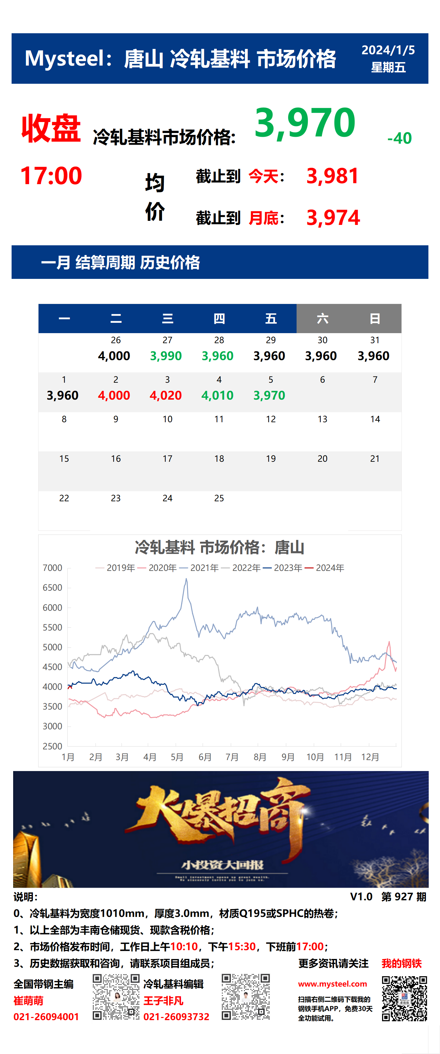 <a href='https://www.mysteel.com/' target='_blank' style='color:#3861ab'>Mysteel</a>：5日唐山冷轧基料市场价格(收盘17:00)