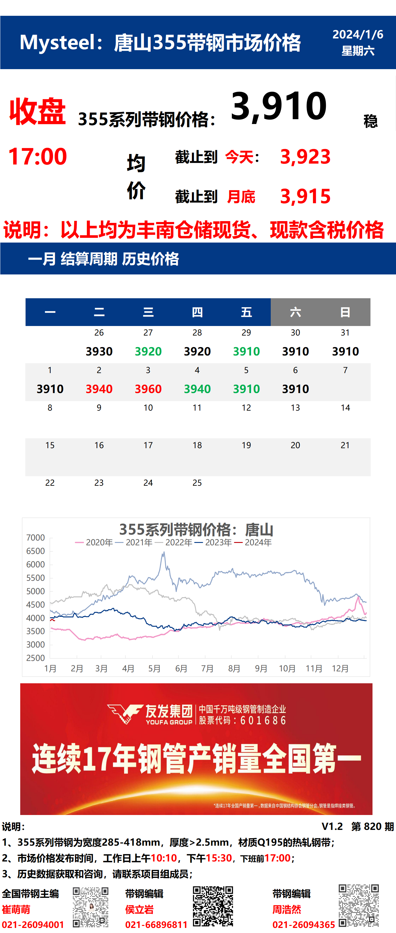 <a href='https://www.mysteel.com/' target='_blank' style='color:#3861ab'>Mysteel</a>：6日唐山355系列带钢市场价格（收盘17:00）