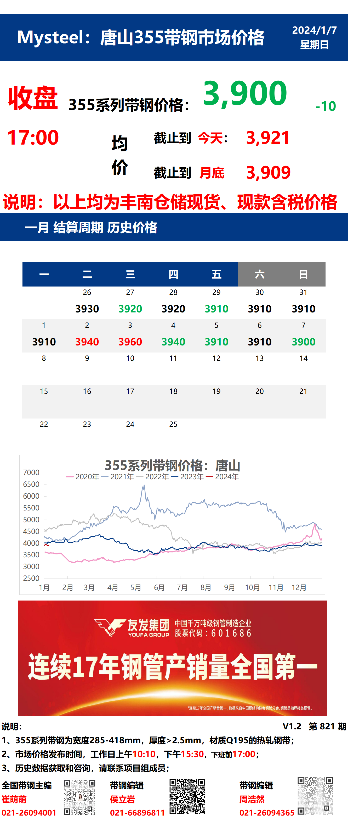 <a href='https://www.mysteel.com/' target='_blank' style='color:#3861ab'>Mysteel</a>：7日唐山355系列带钢市场价格（收盘17:00）