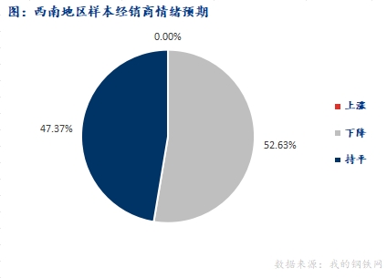 <a href='https://www.mysteel.com/' target='_blank' style='color:#3861ab'>Mysteel</a>早报：西南<a href='https://jiancai.mysteel.com/' target='_blank' style='color:#3861ab'>建筑钢材</a>早盘价格预计盘整偏弱运行