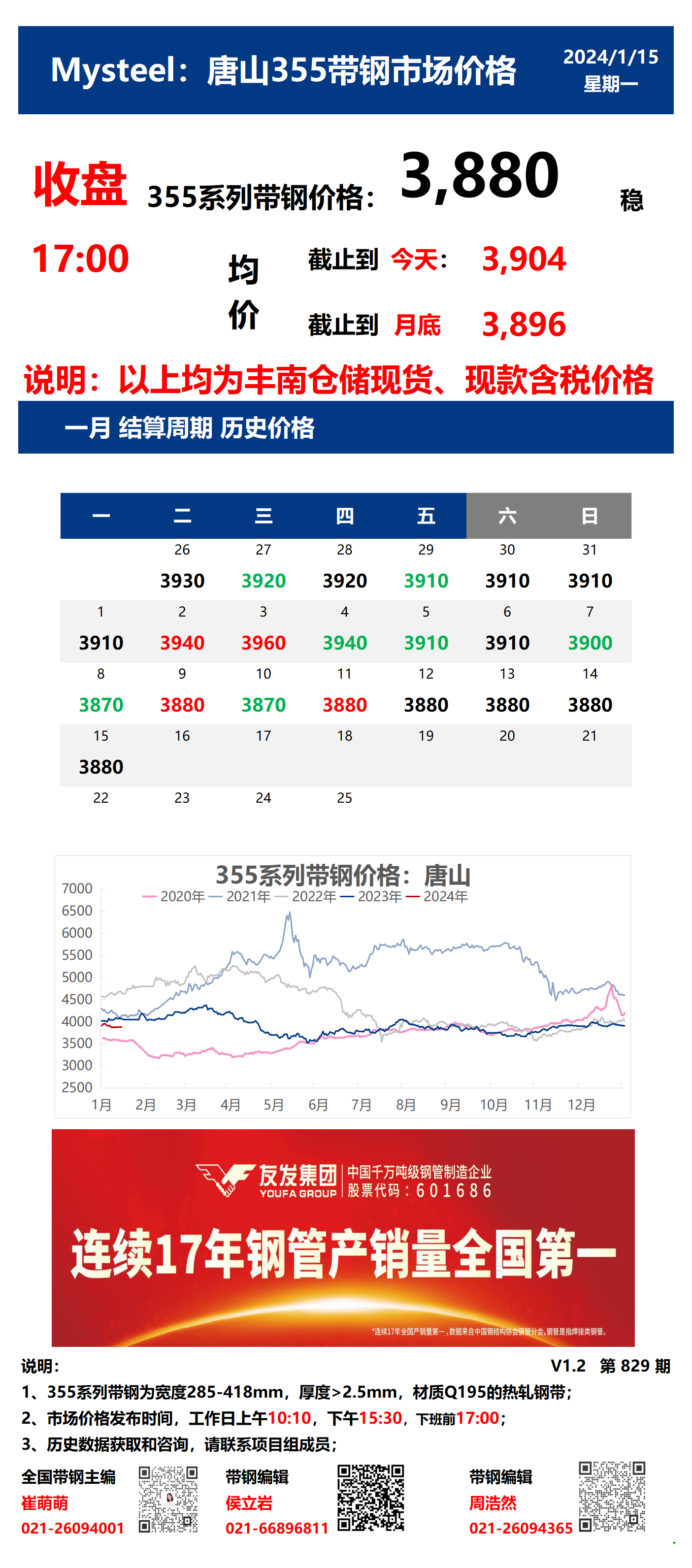  <a href='https://m.mysteel.com/' target='_blank' style='color:#3861ab'>Mysteel</a>：15日唐山355系列带钢市场价格（收盘17:00）