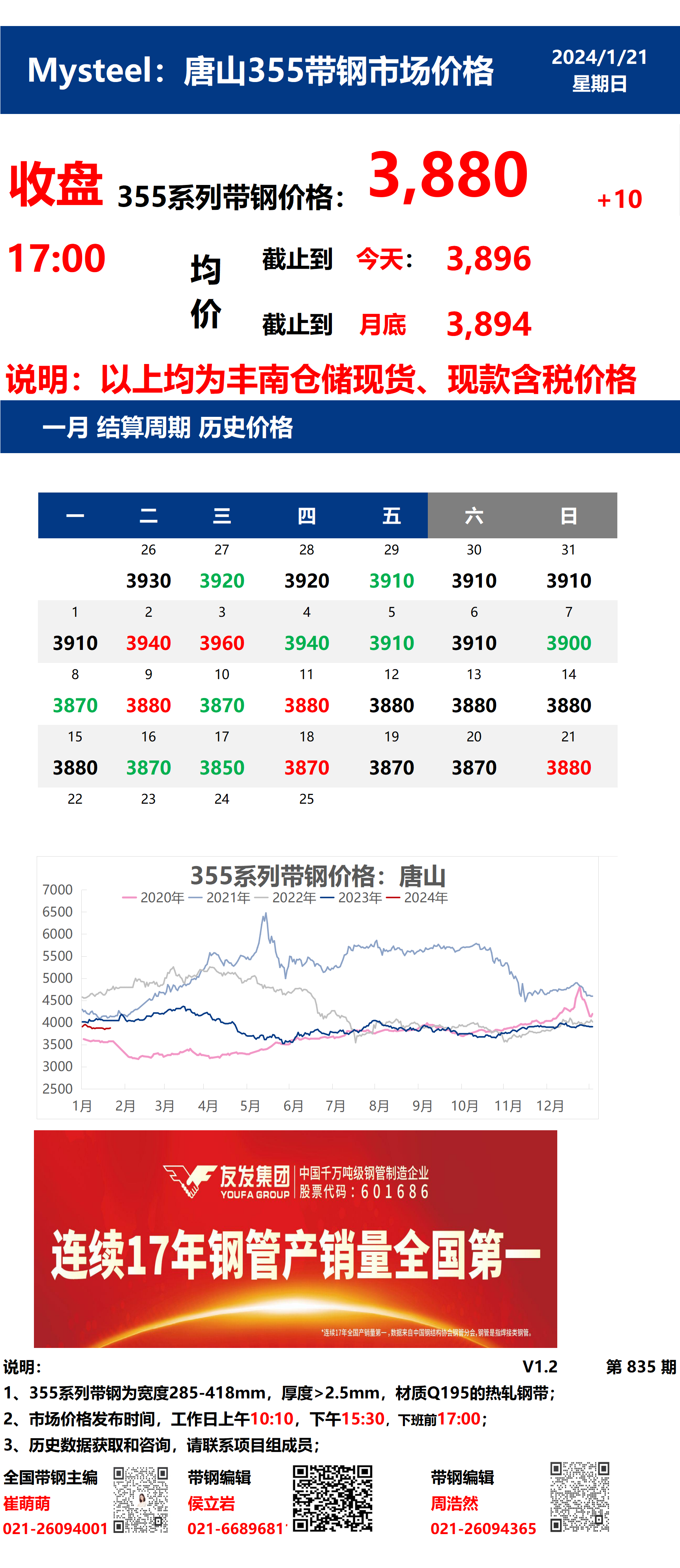 <a href='https://www.mysteel.com/' target='_blank' style='color:#3861ab'>Mysteel</a>：21日唐山355系列带钢市场价格（收盘17:00）