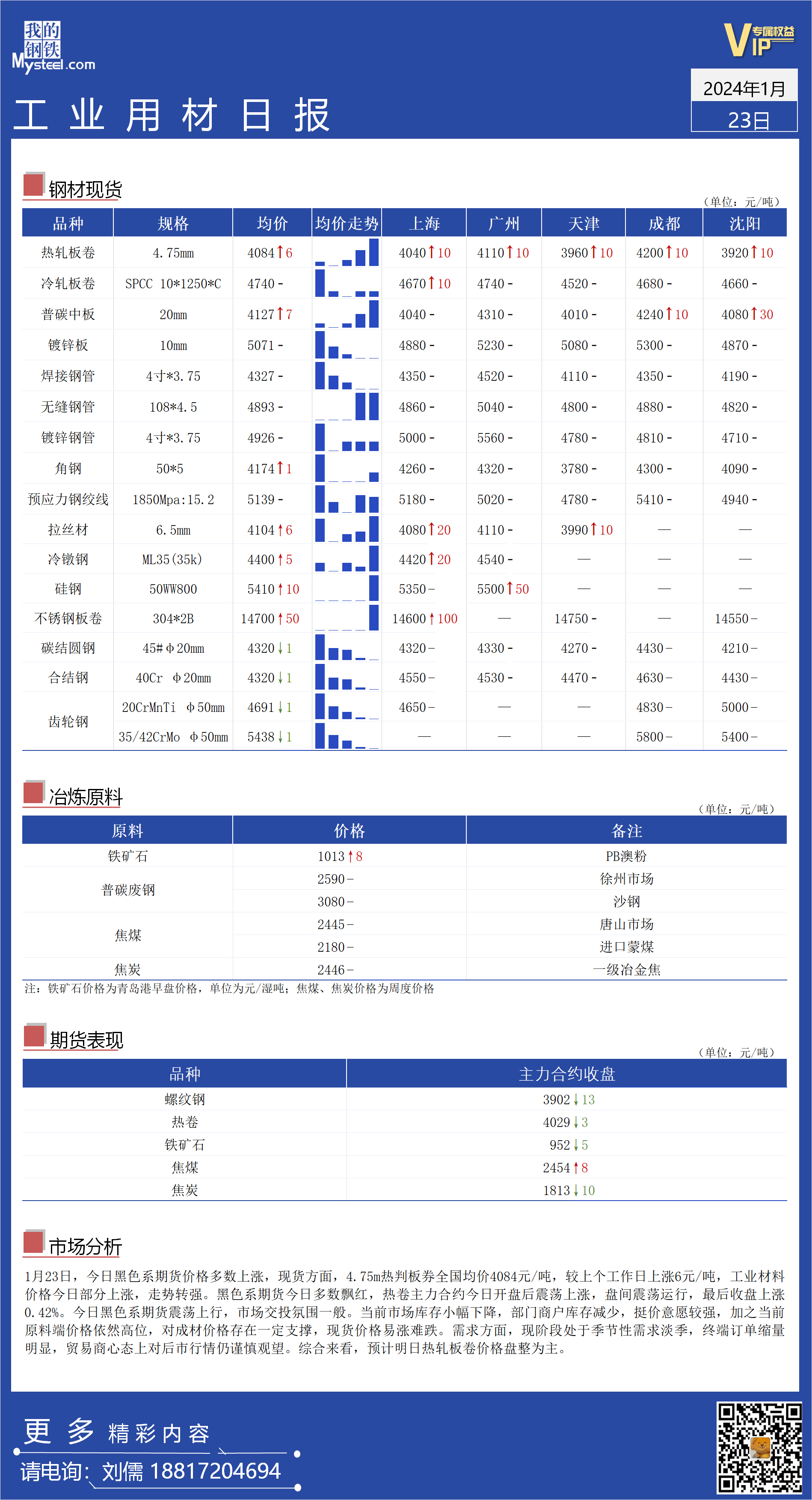 <a href='https://www.mysteel.com/' target='_blank' style='color:#3861ab'>Mysteel</a>日报：全国工业材料价格走势转强