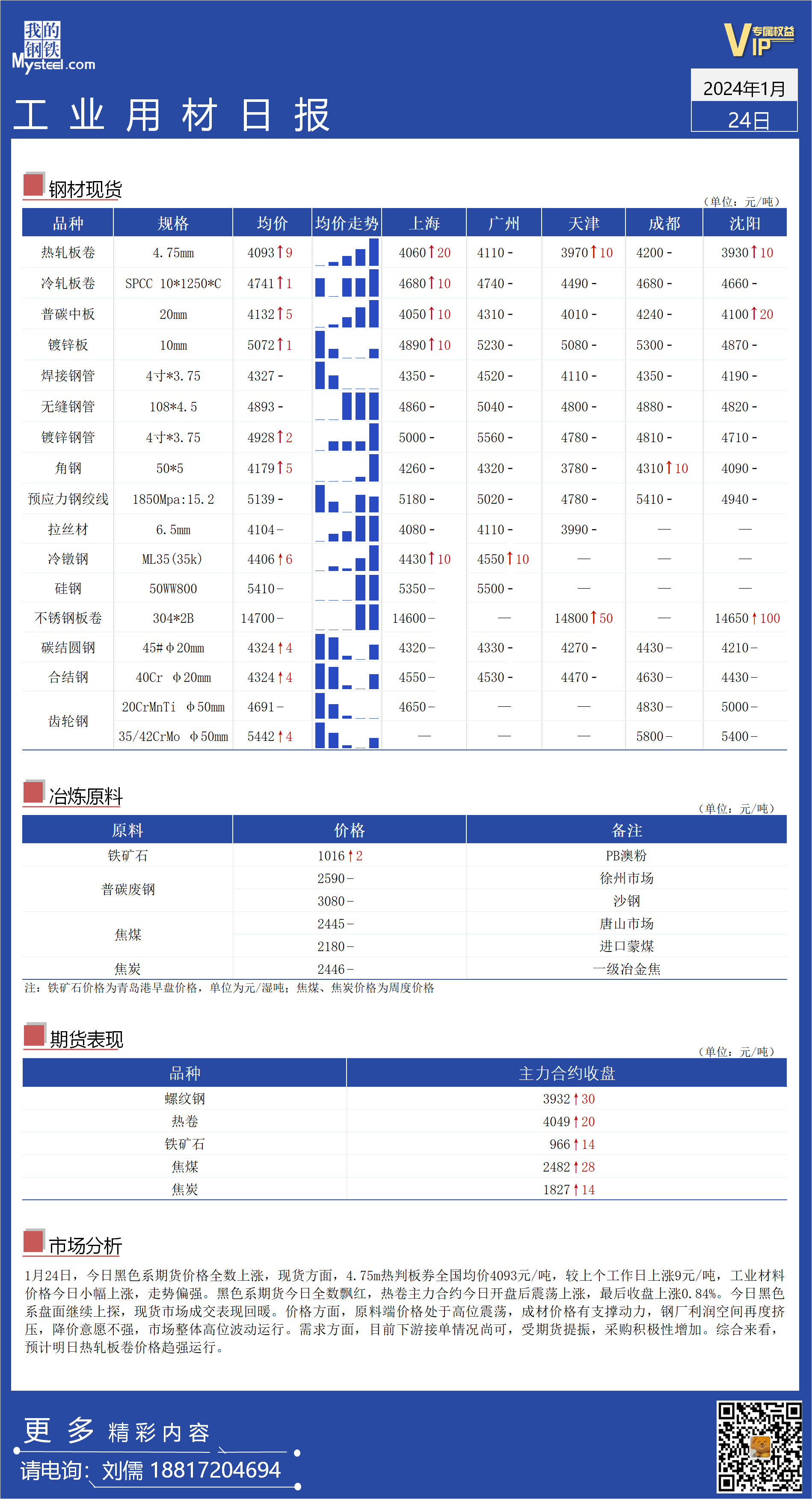 <a href='https://www.mysteel.com/' target='_blank' style='color:#3861ab'>Mysteel</a>日报：全国工业材料价格走势偏强