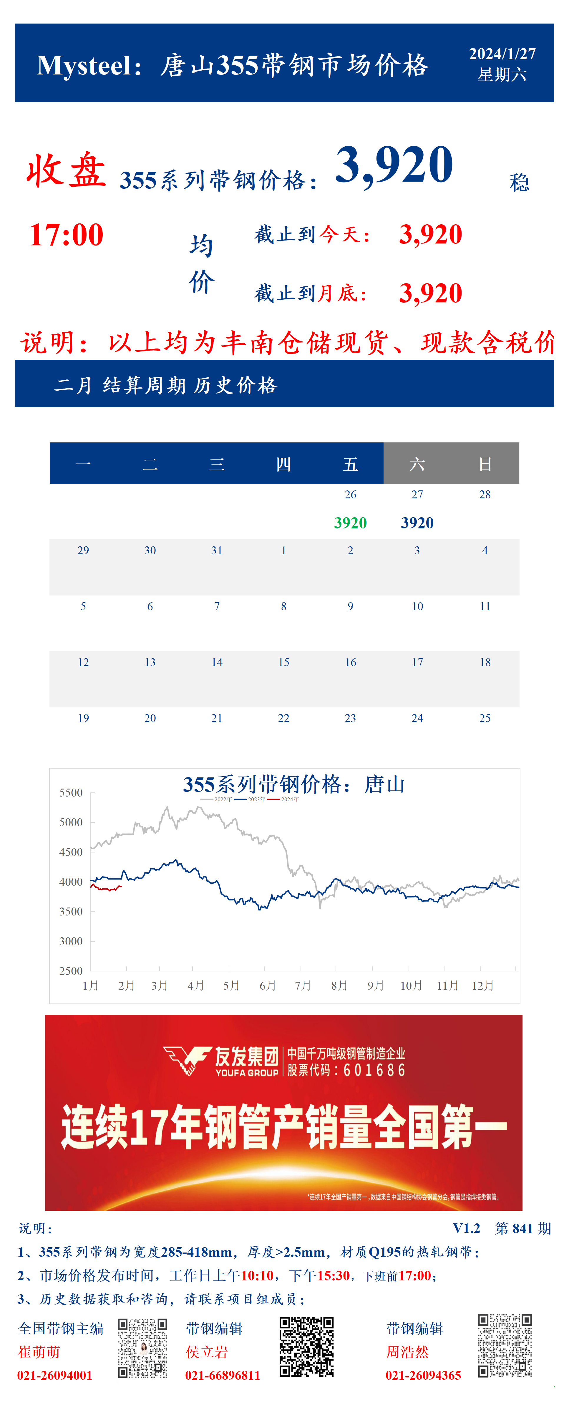 <a href='https://www.mysteel.com/' target='_blank' style='color:#3861ab'>Mysteel</a>：27日唐山355系列带钢市场价格（收盘17:00）