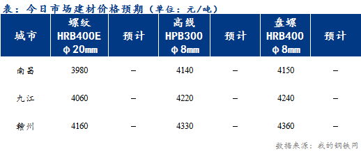 Mysteel早报：江西建筑钢材早盘平稳运行