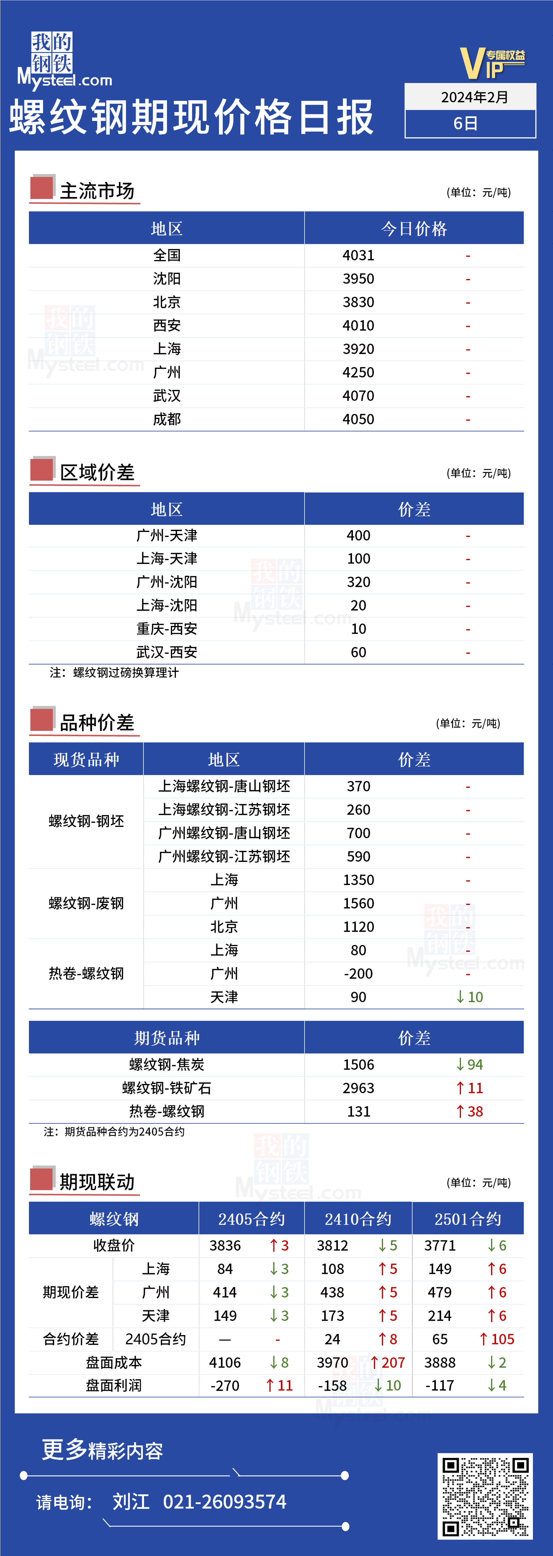 <a href='https://www.mysteel.com/' target='_blank' style='color:#3861ab'>Mysteel</a>日报：今日螺纹期现价格持稳运行